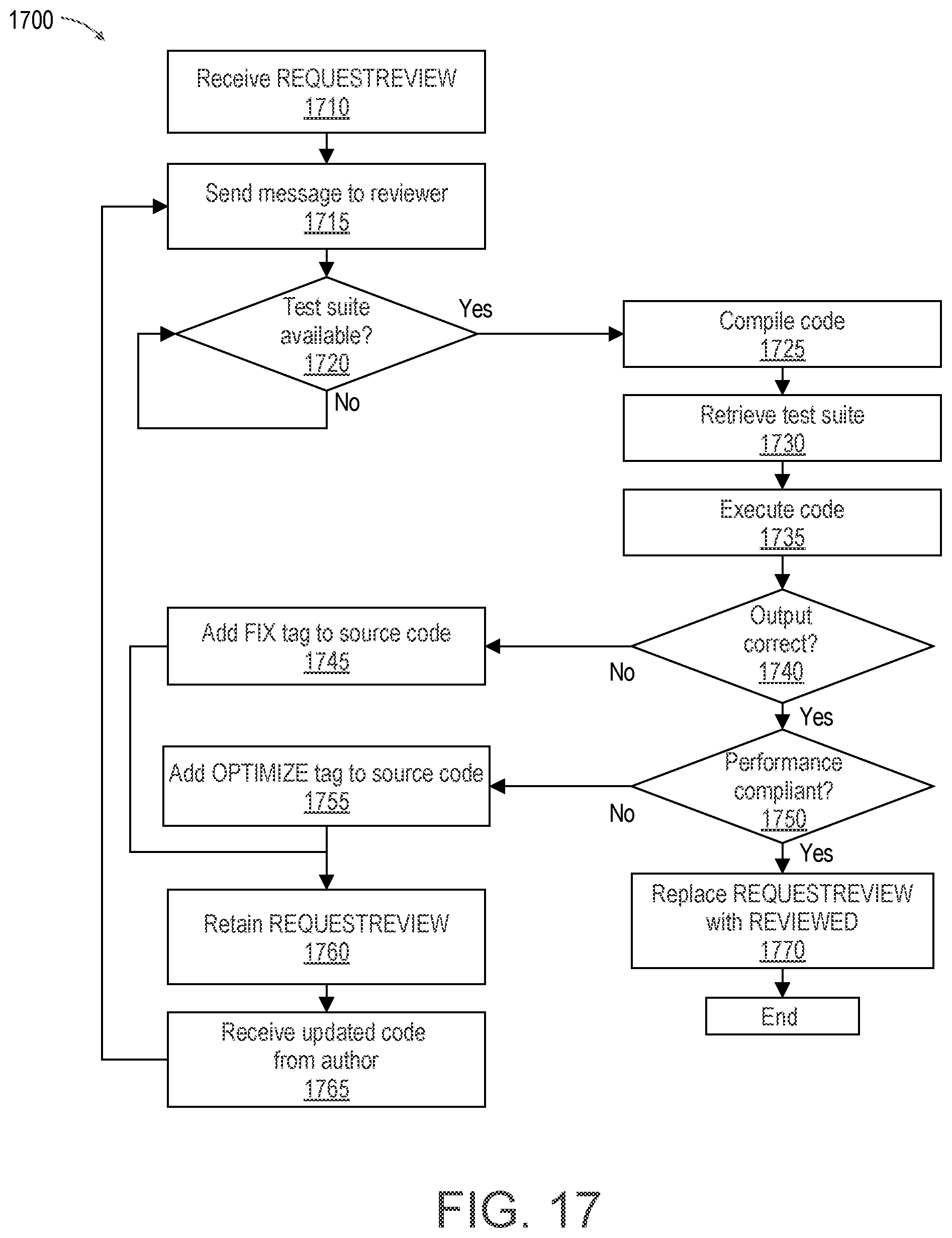 Patent US12602211 Figure 14 – Permissions and notifications for construct-modification tags