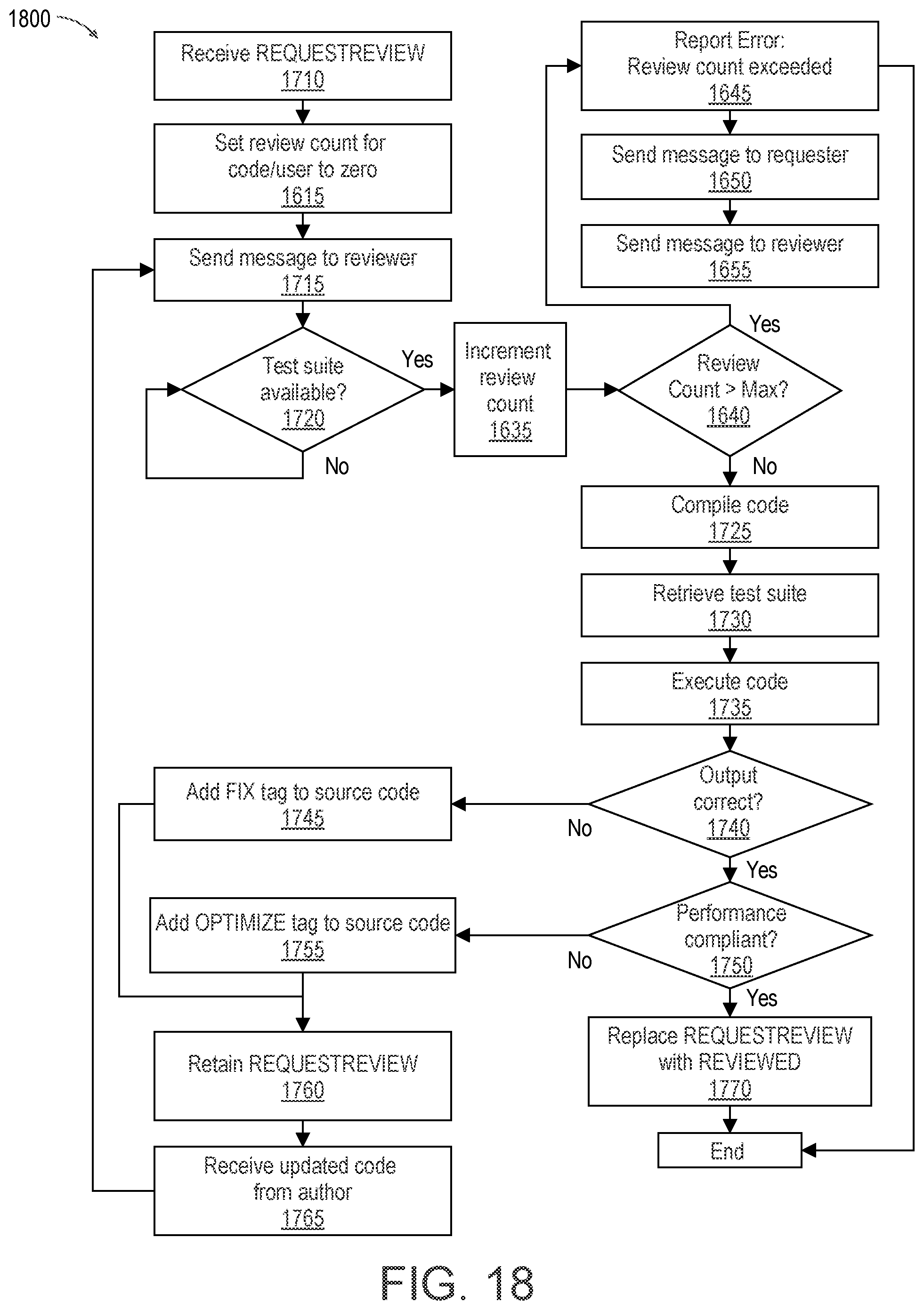 Patent US12602211 Figure 15 – Permissions and notifications for construct-modification tags