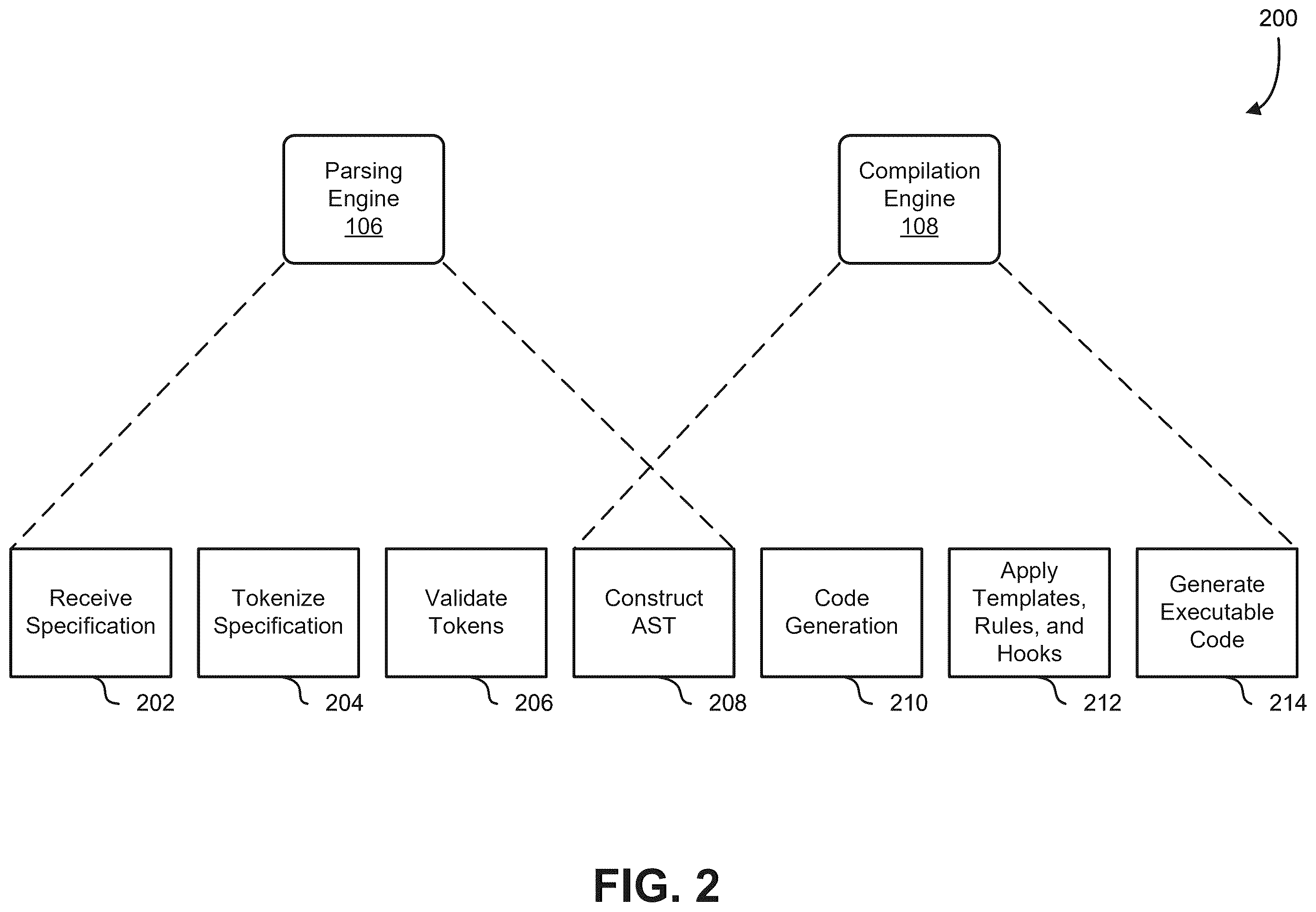 Patent US12602212 Figure 2 – Compiling and executing structured data