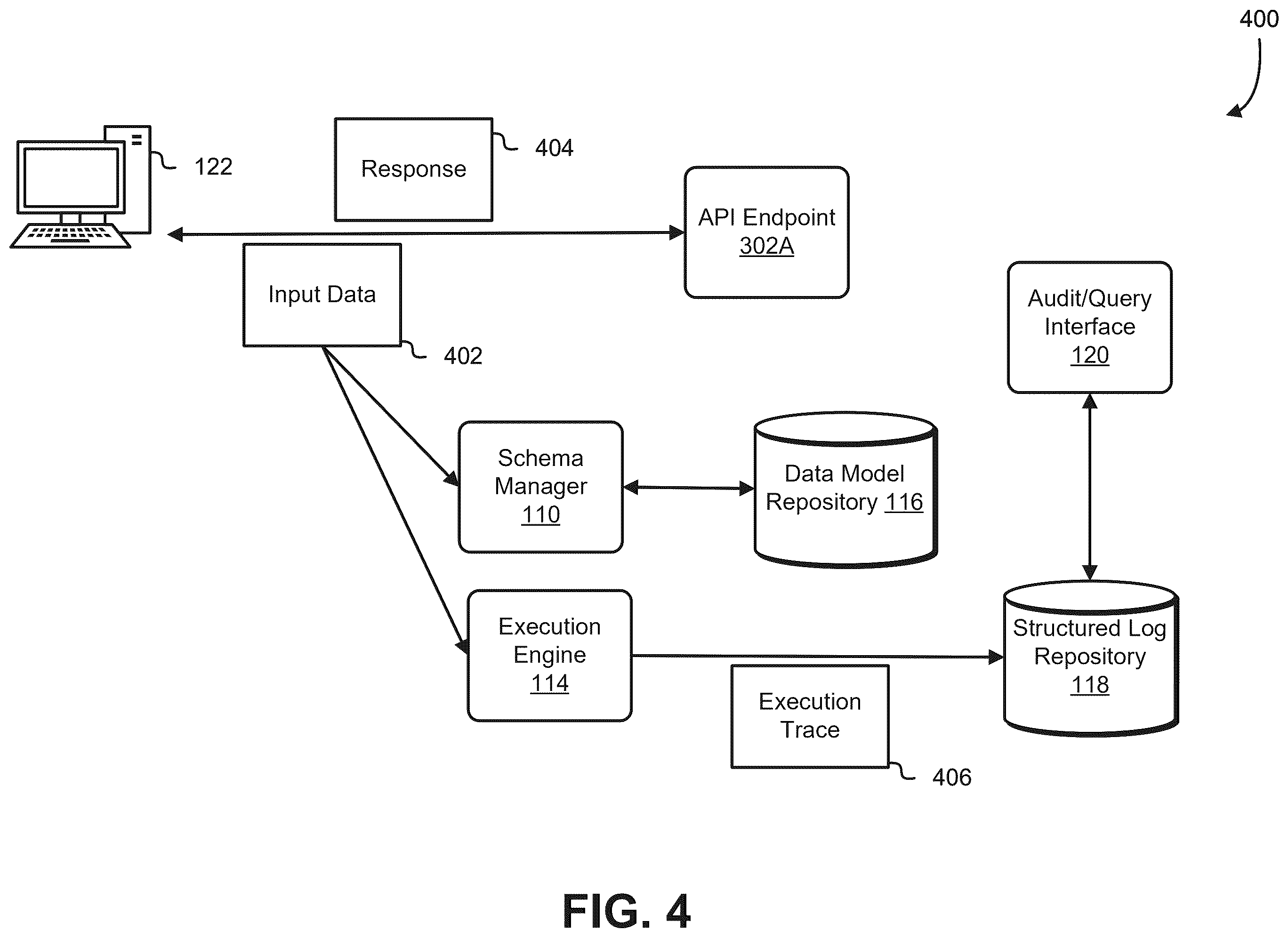 Patent US12602212 Figure 4 – Compiling and executing structured data