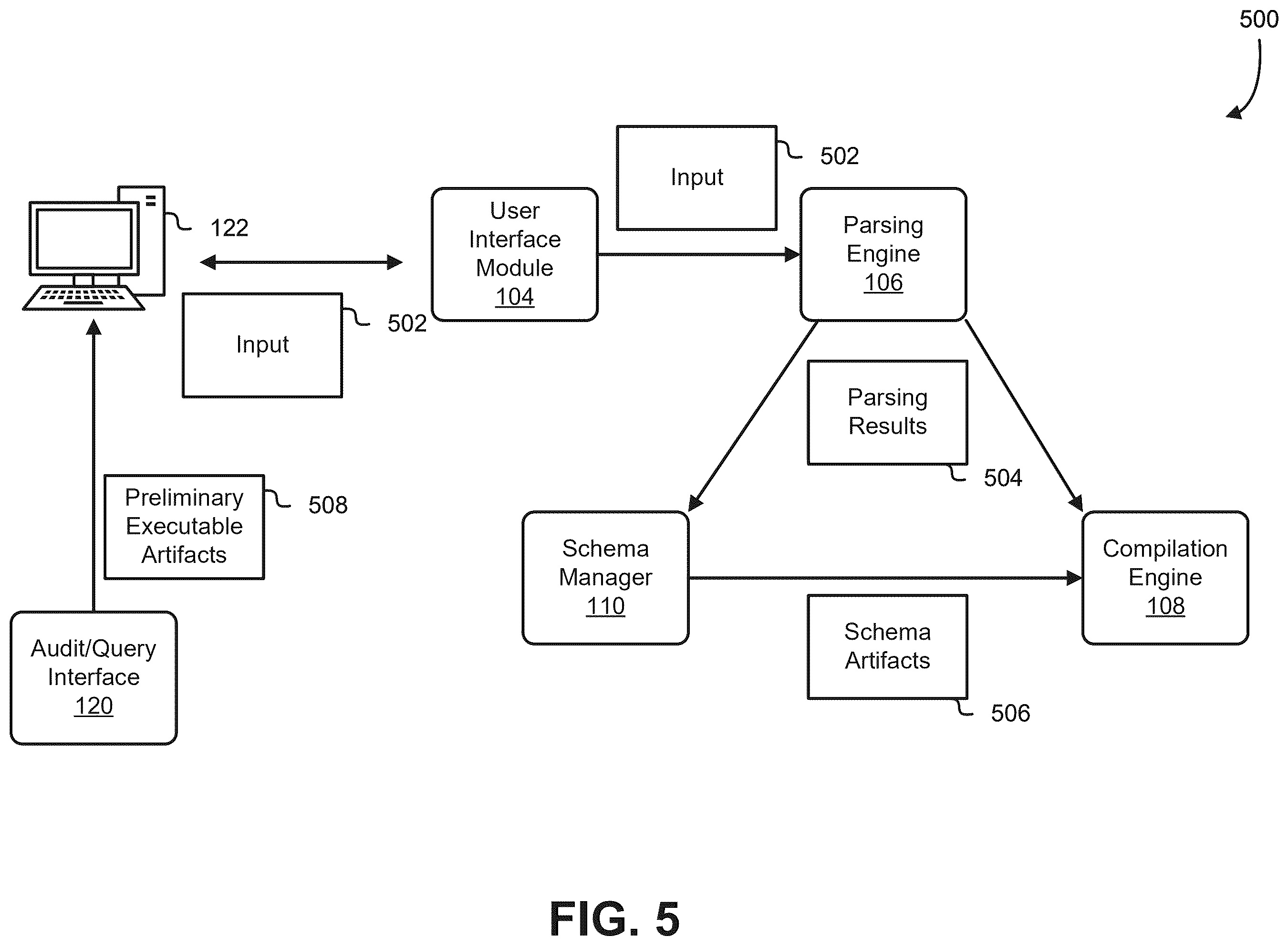 Patent US12602212 Figure 5 – Compiling and executing structured data
