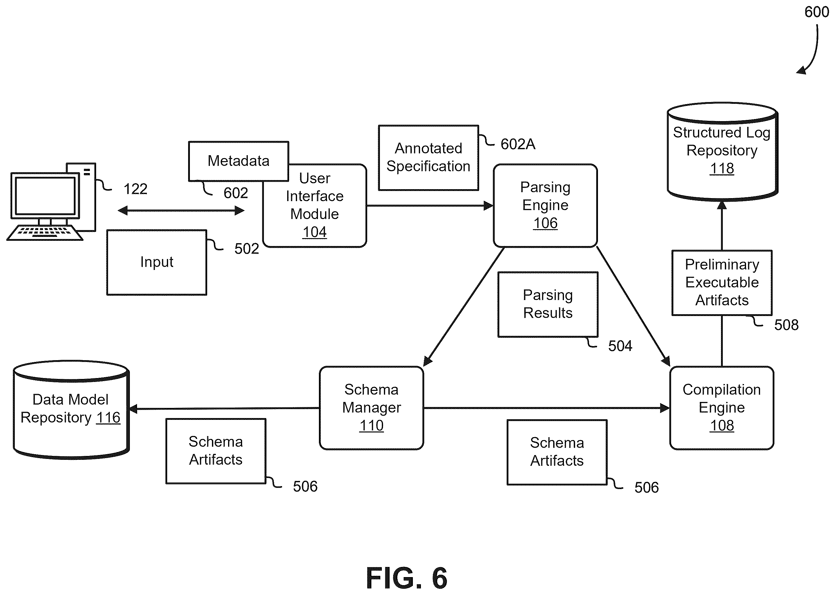 Patent US12602212 Figure 6 – Compiling and executing structured data