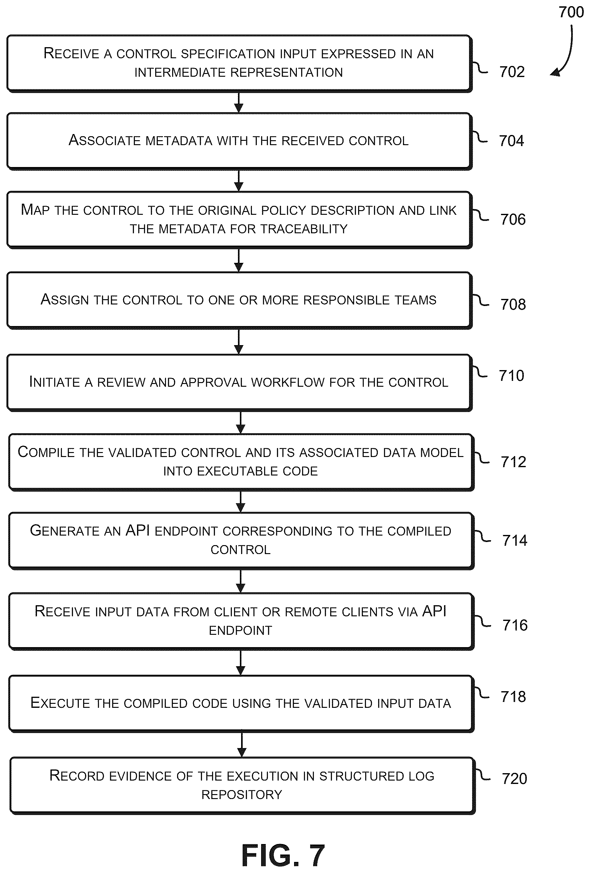 Patent US12602212 Figure 7 – Compiling and executing structured data