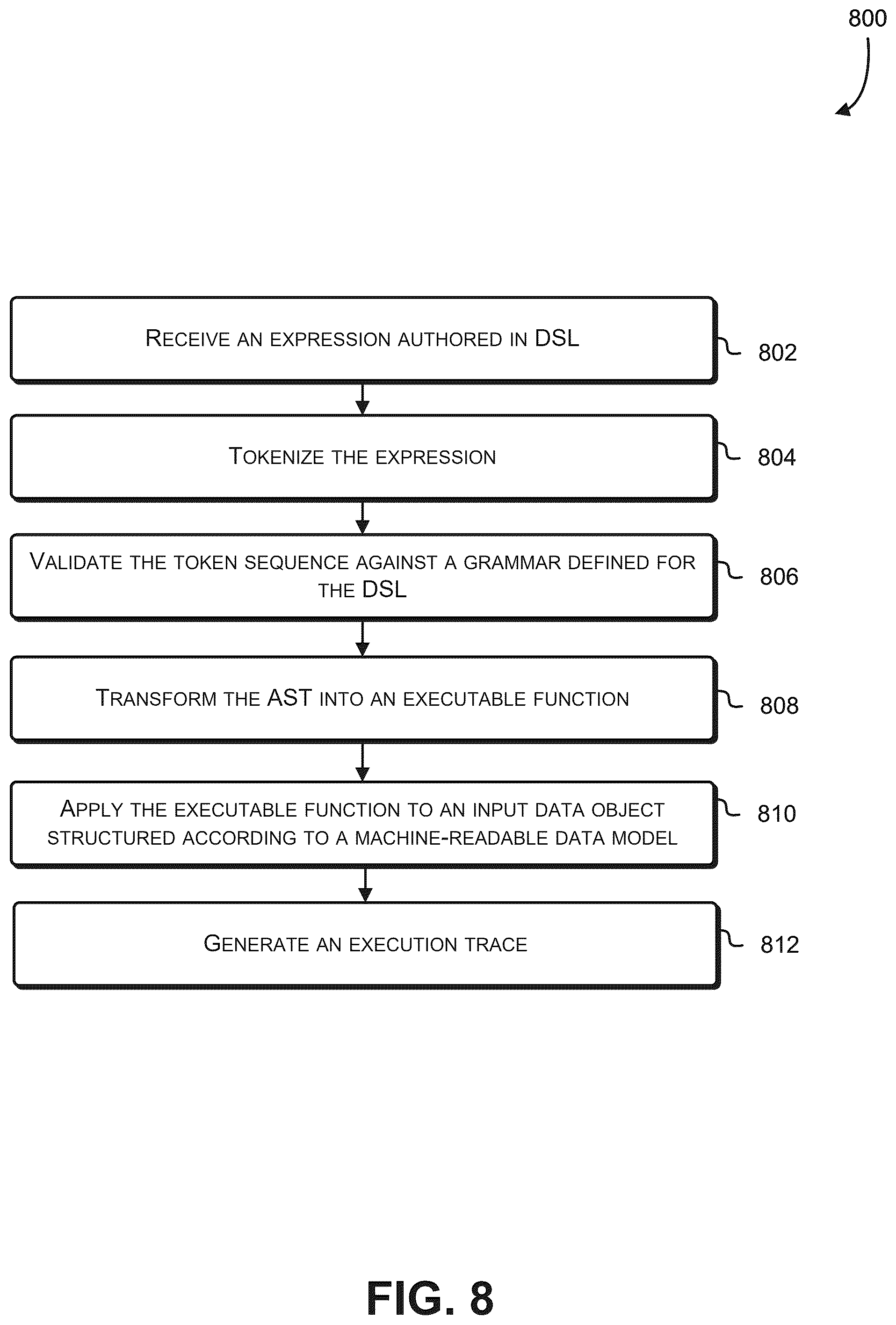 Patent US12602212 Figure 8 – Compiling and executing structured data
