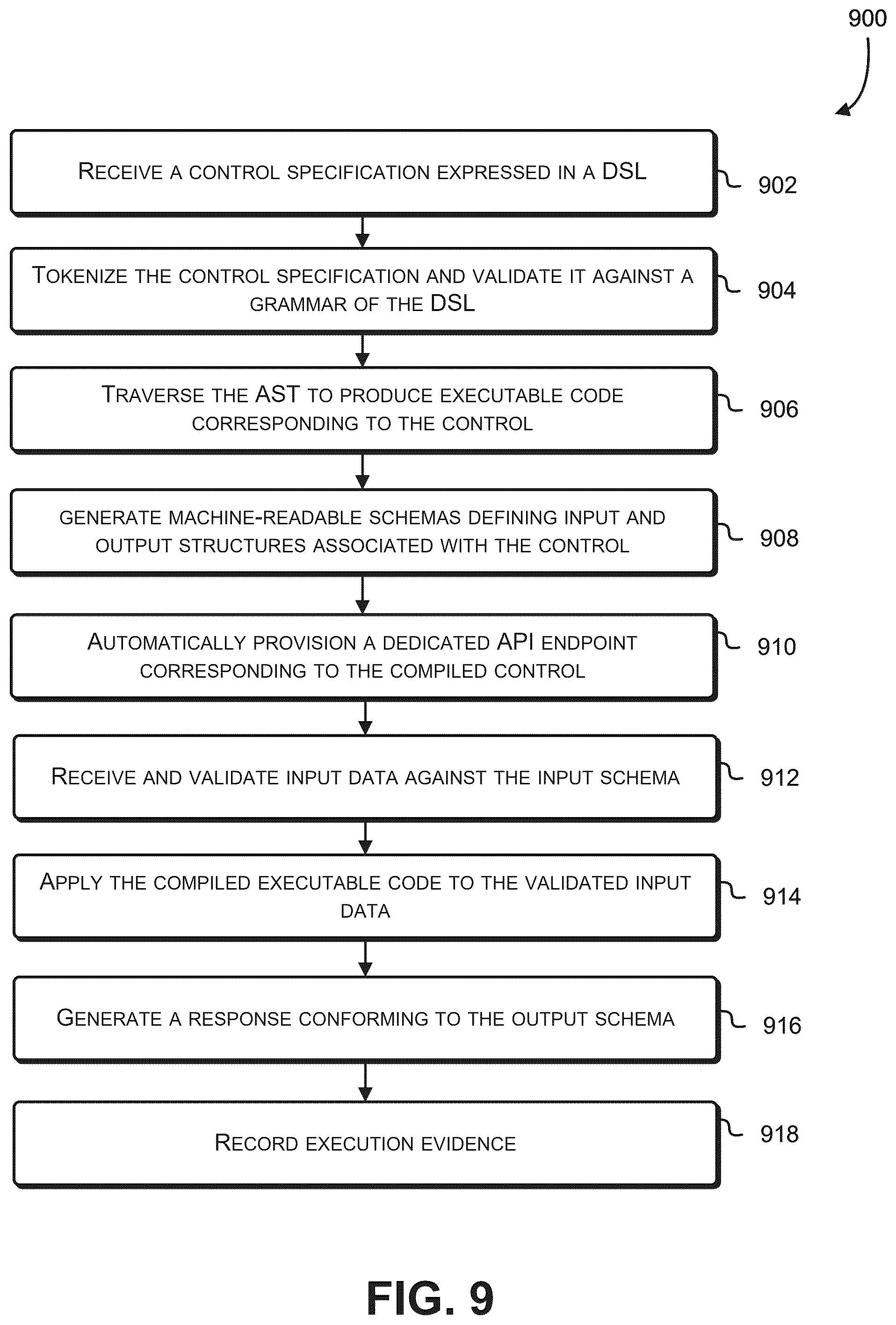Patent US12602212 Figure 9 – Compiling and executing structured data