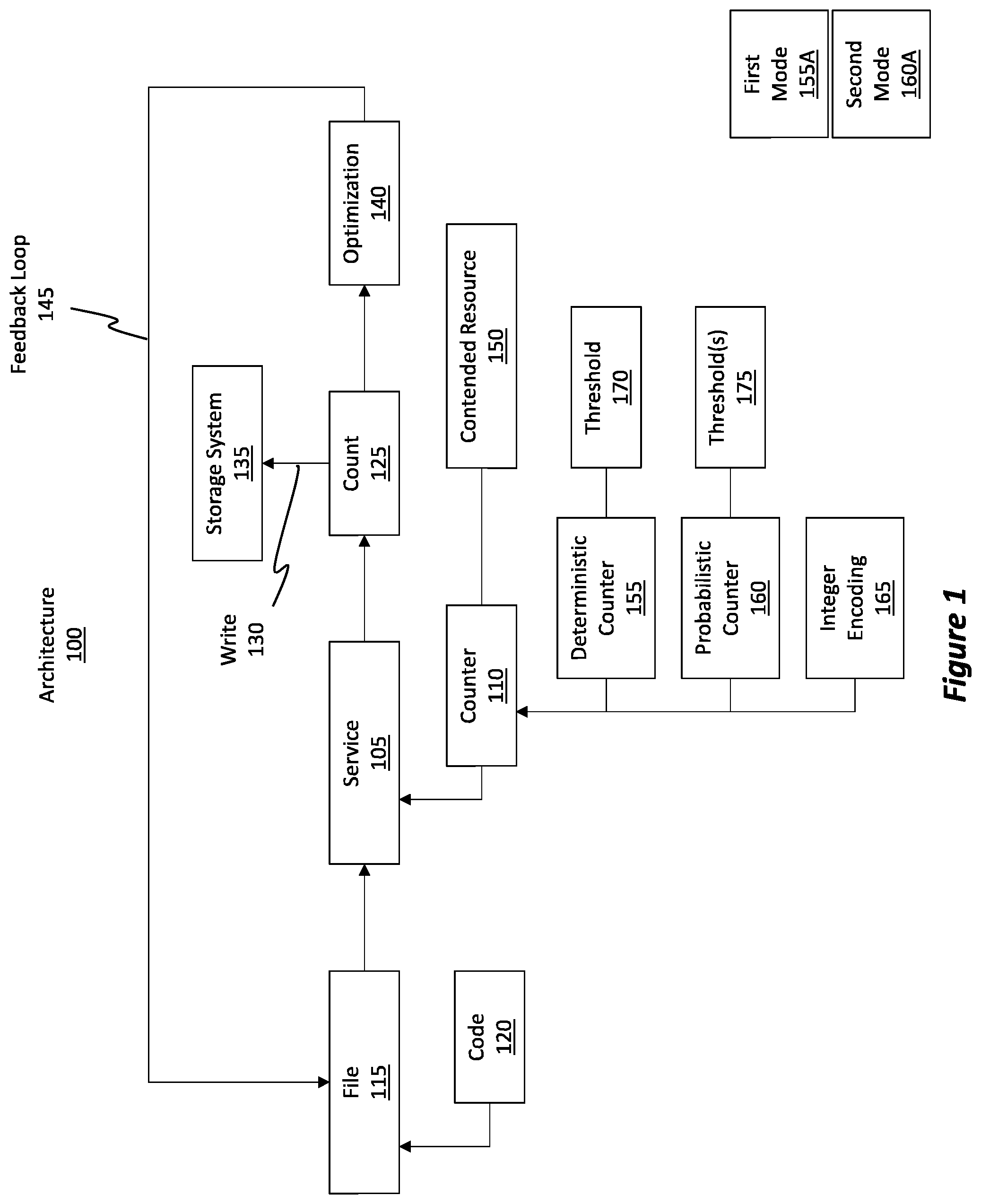 Patent US12602213 Figure 1 – Scalable approximate counting