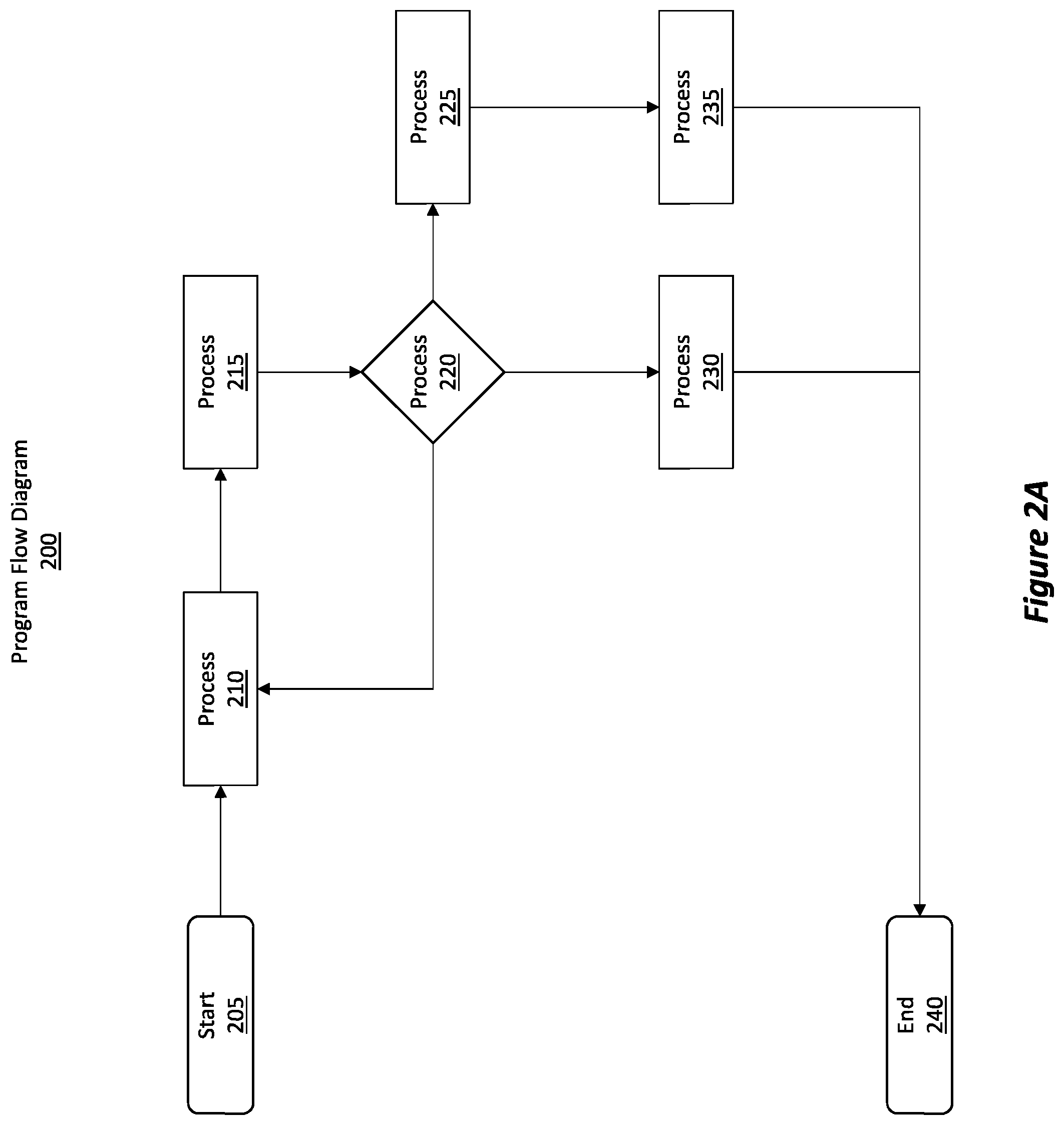 Patent US12602213 Figure 2 – Scalable approximate counting