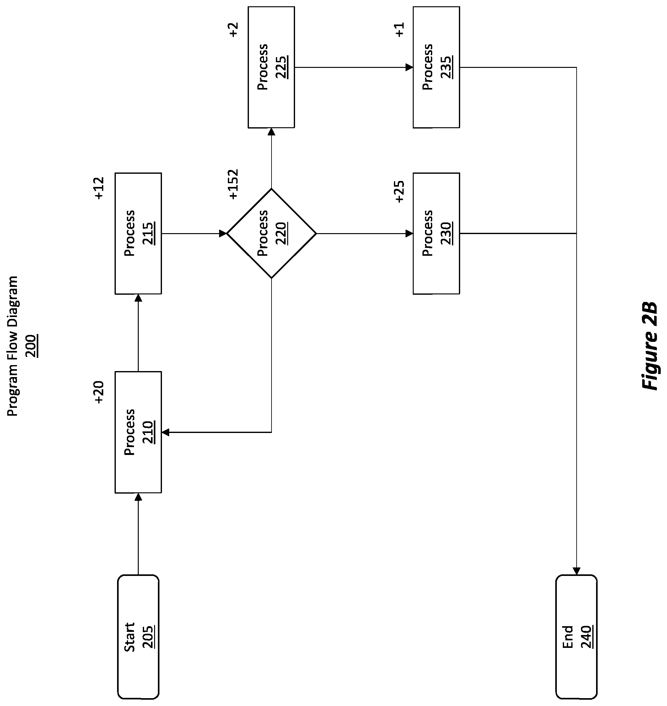 Patent US12602213 Figure 3 – Scalable approximate counting