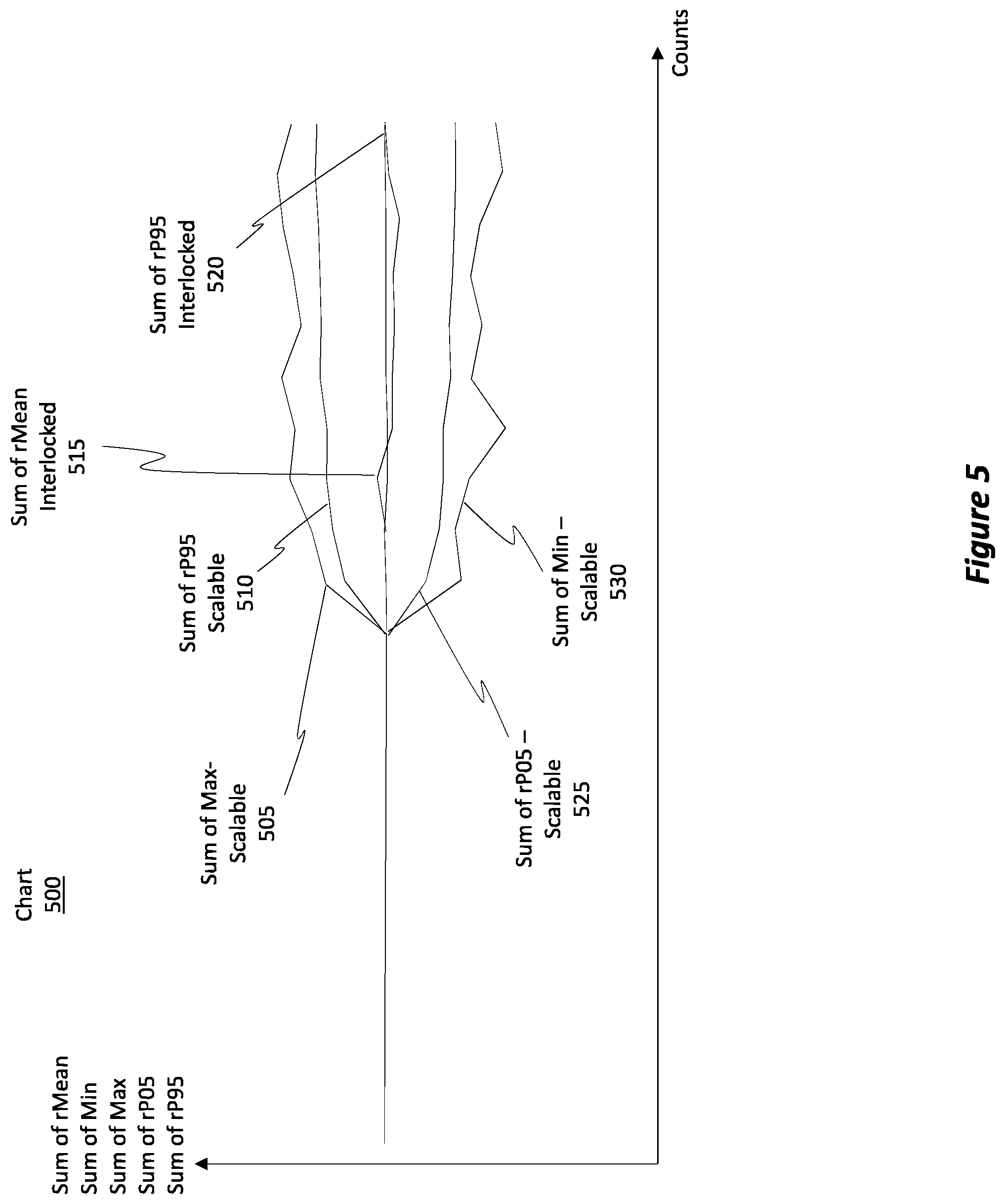 Patent US12602213 Figure 6 – Scalable approximate counting