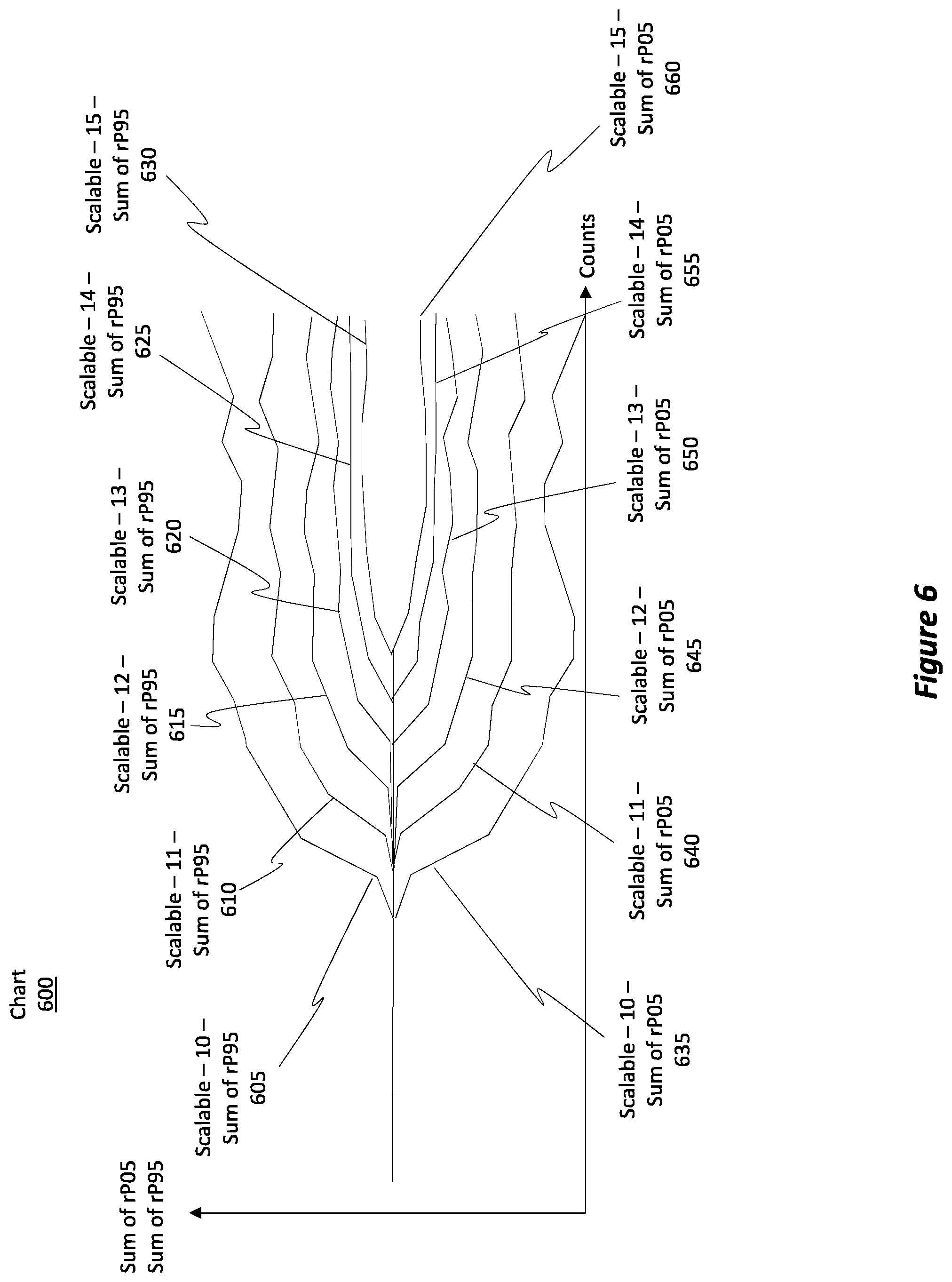 Patent US12602213 Figure 7 – Scalable approximate counting