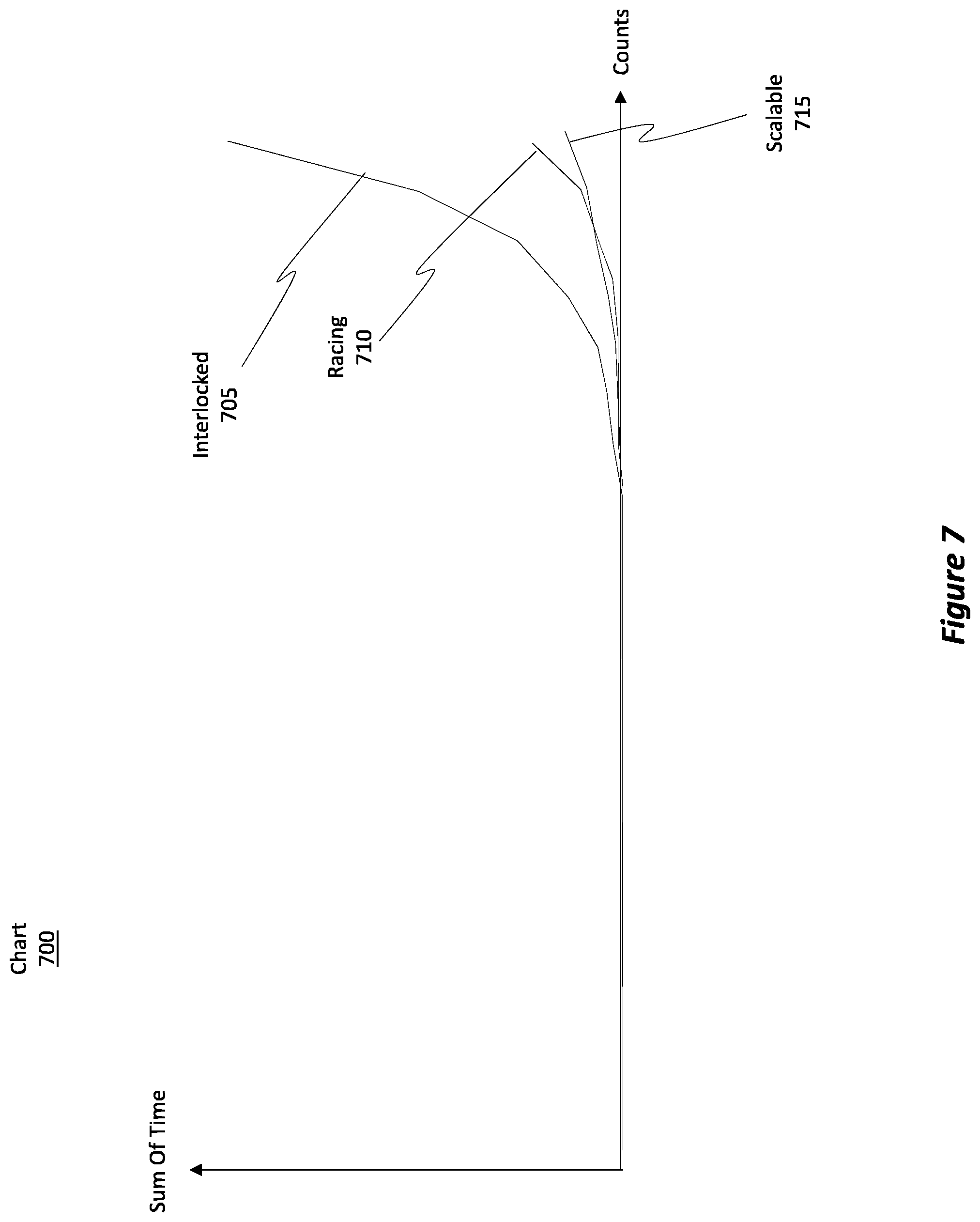 Patent US12602213 Figure 8 – Scalable approximate counting