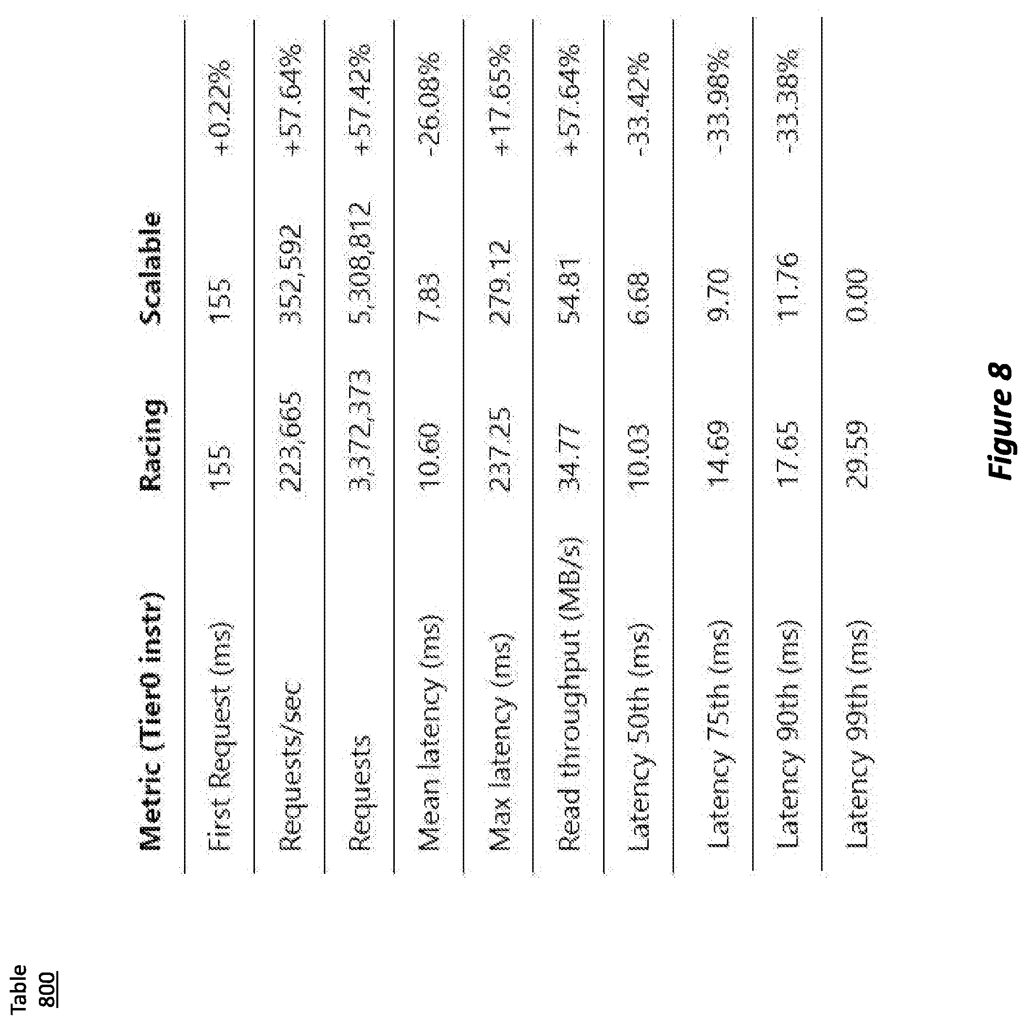 Patent US12602213 Figure 9 – Scalable approximate counting