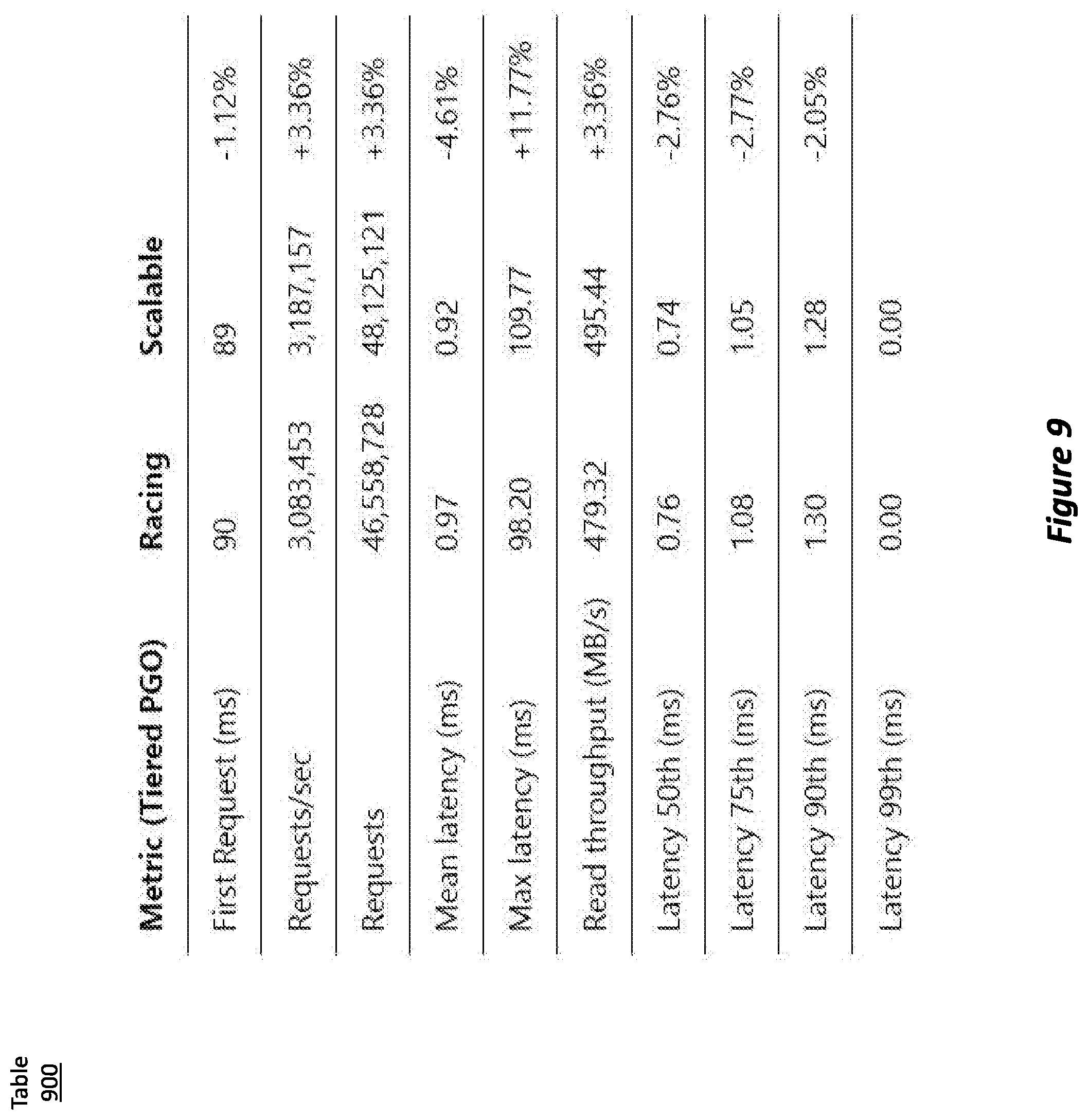 Patent US12602213 Figure 10 – Scalable approximate counting