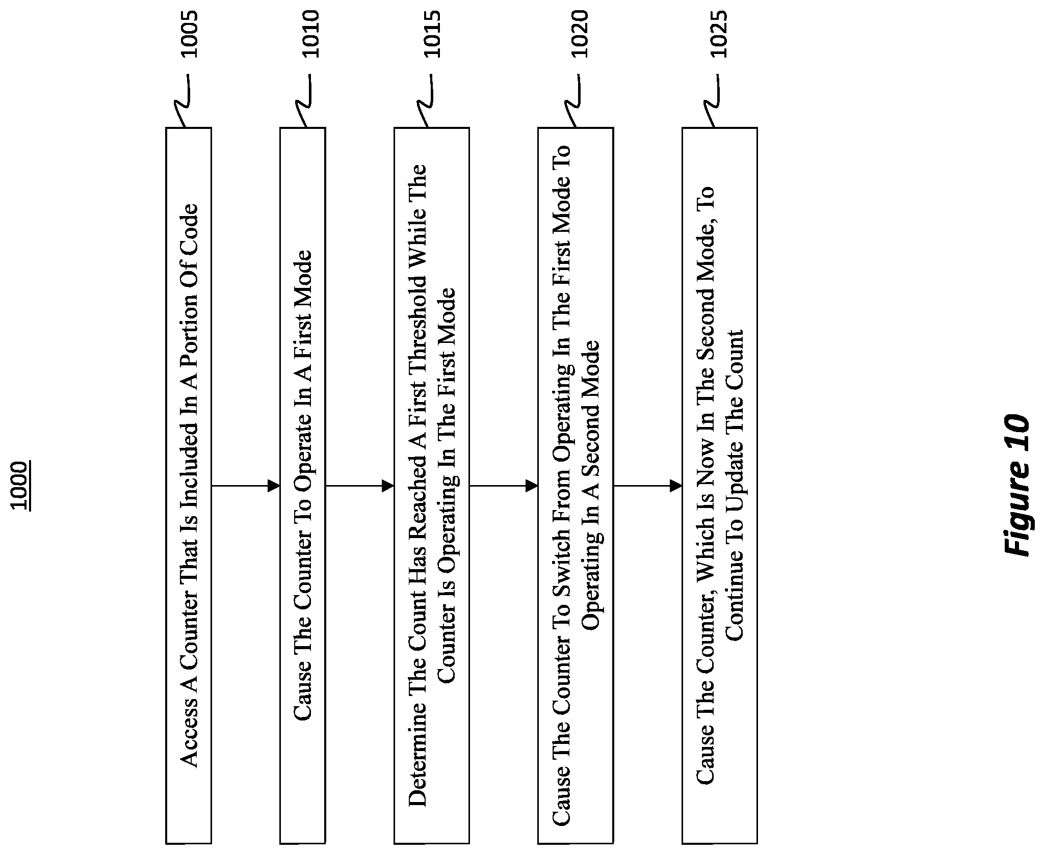 Patent US12602213 Figure 11 – Scalable approximate counting
