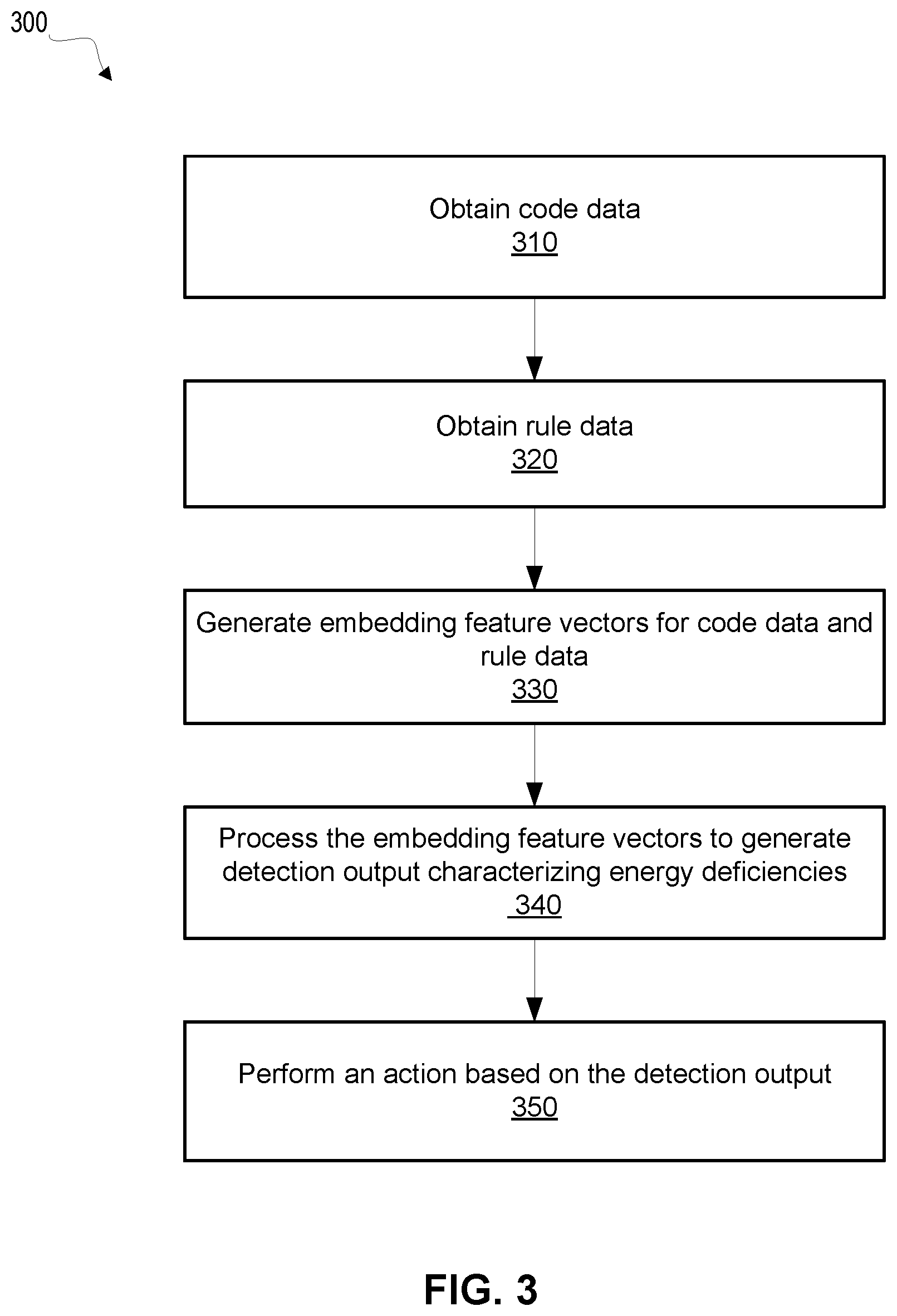 Patent US12602214 Figure 3 – Dynamic evaluation and improvement of energy efficiency of computer code
