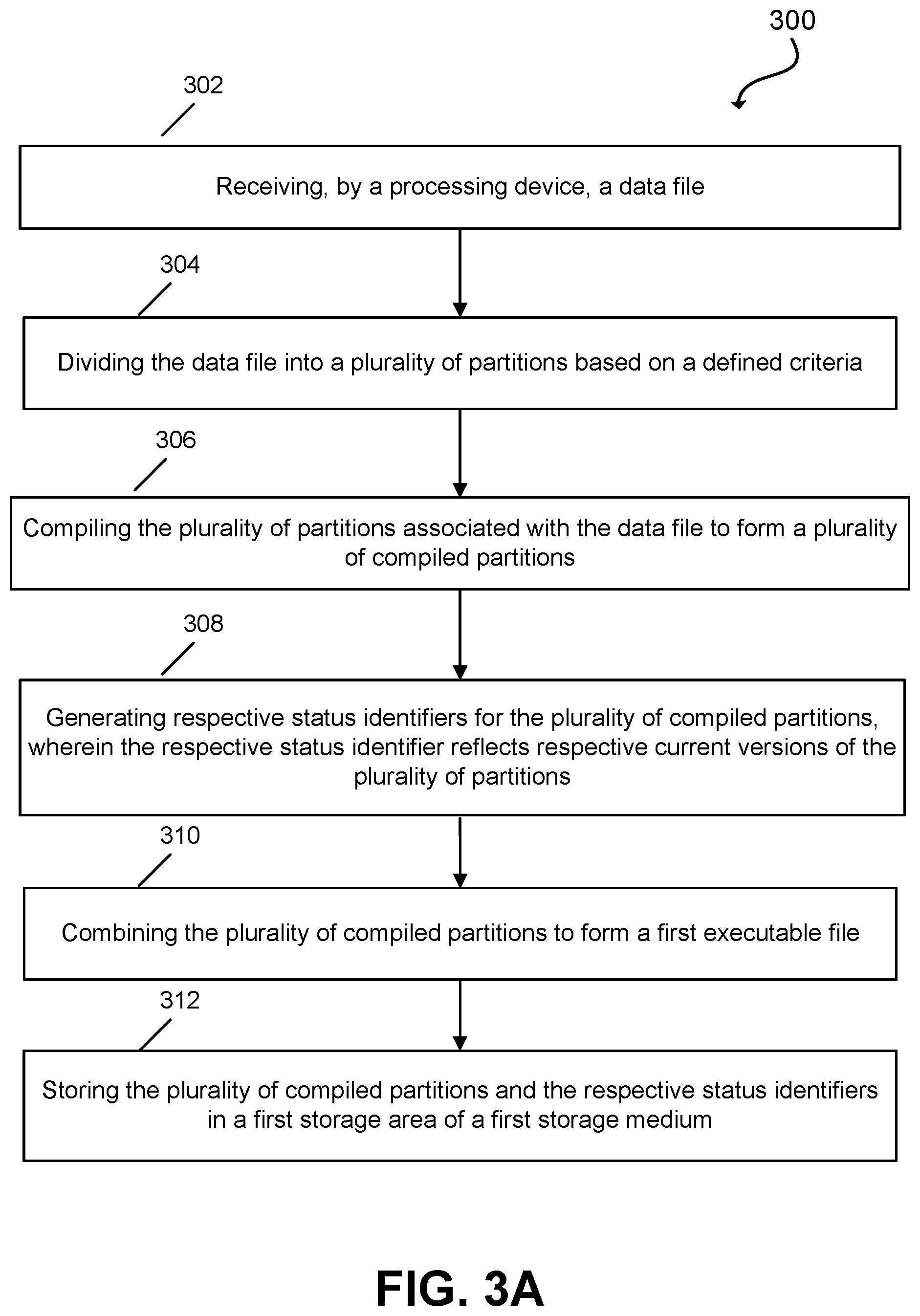 Patent US12602215 Figure 3 – Cloud enabled hardware simulation with smart reuse of historical data