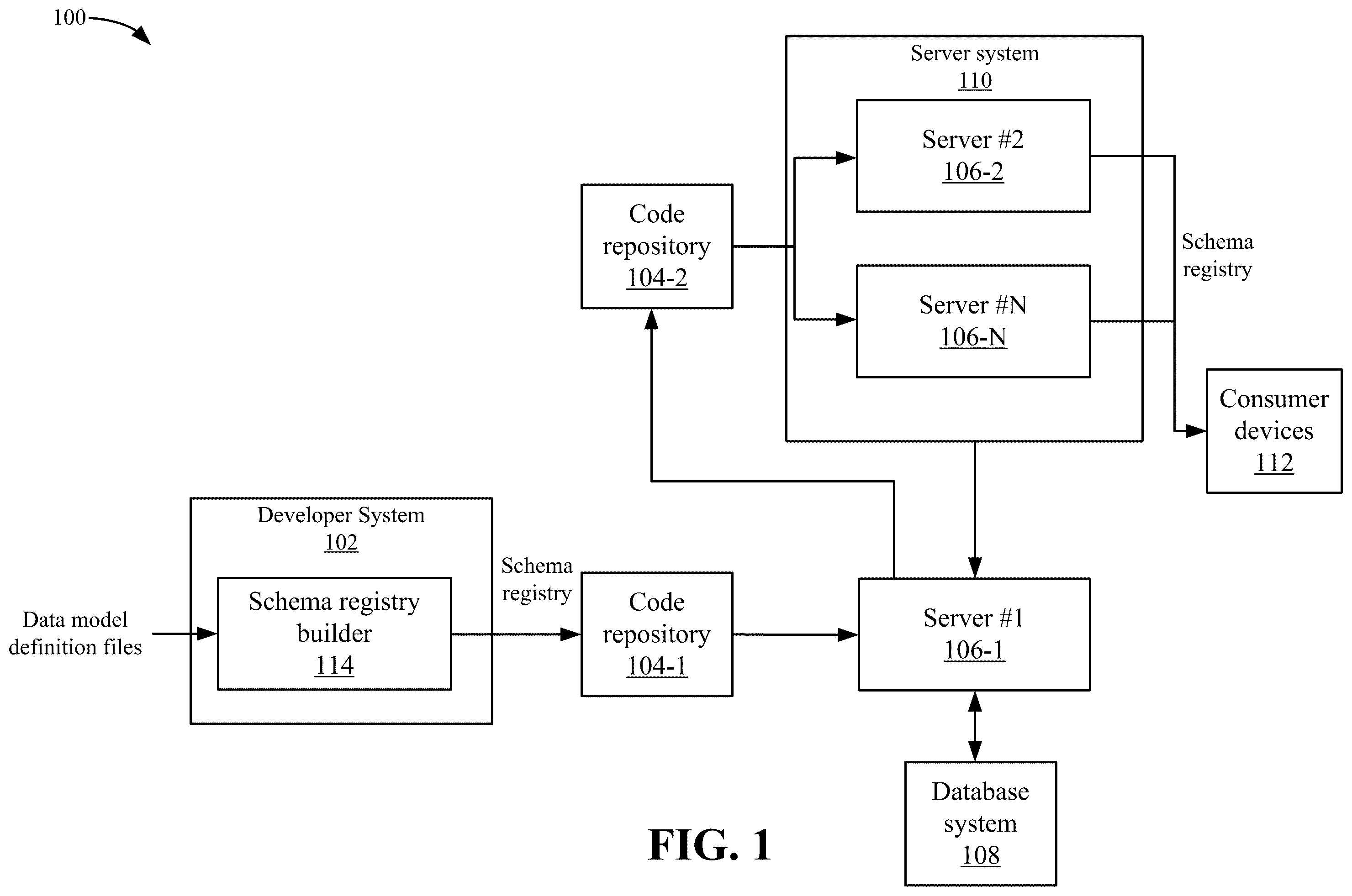 Patent US12602216 — Schema registry for client-server environments — Figure 1