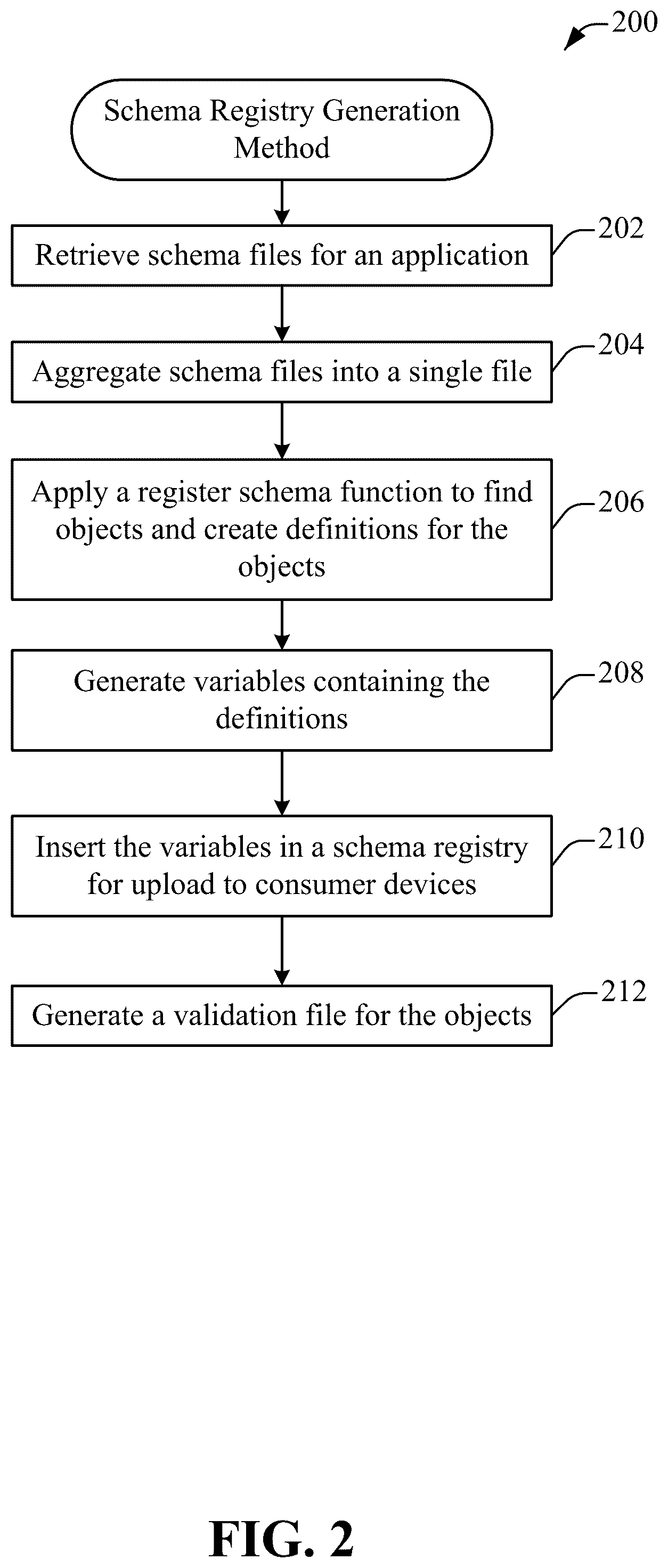 Patent US12602216 Figure 2 – Schema registry for client-server environments