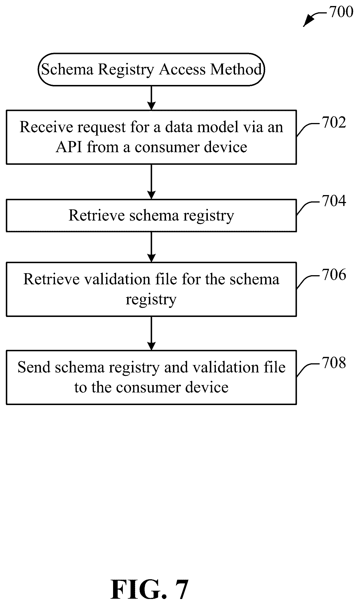 Patent US12602216 Figure 7 – Schema registry for client-server environments
