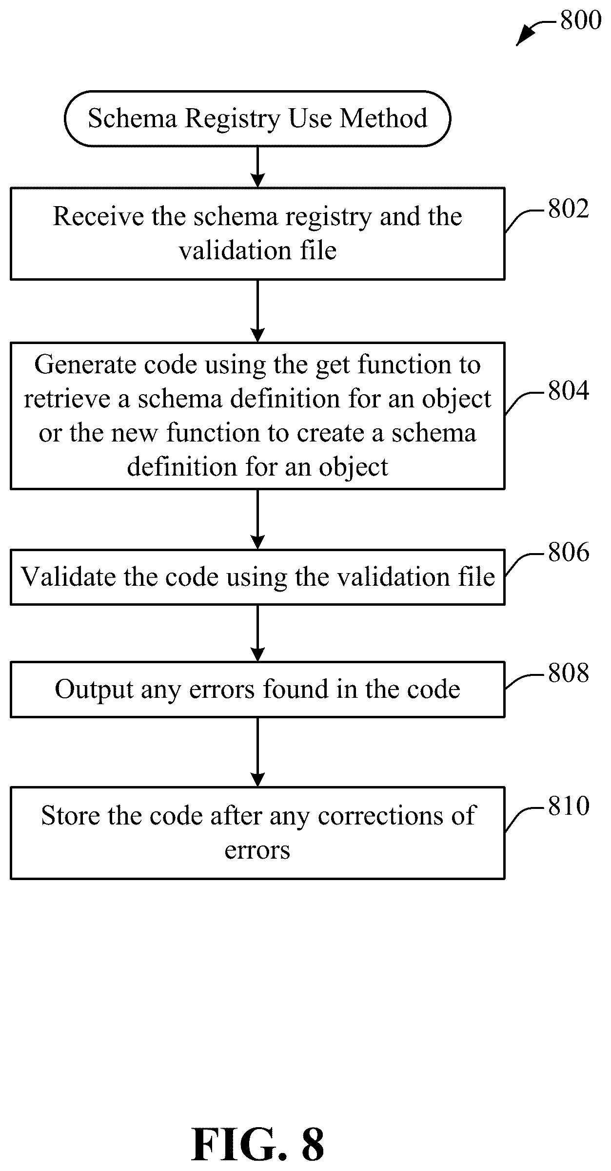 Patent US12602216 Figure 8 – Schema registry for client-server environments