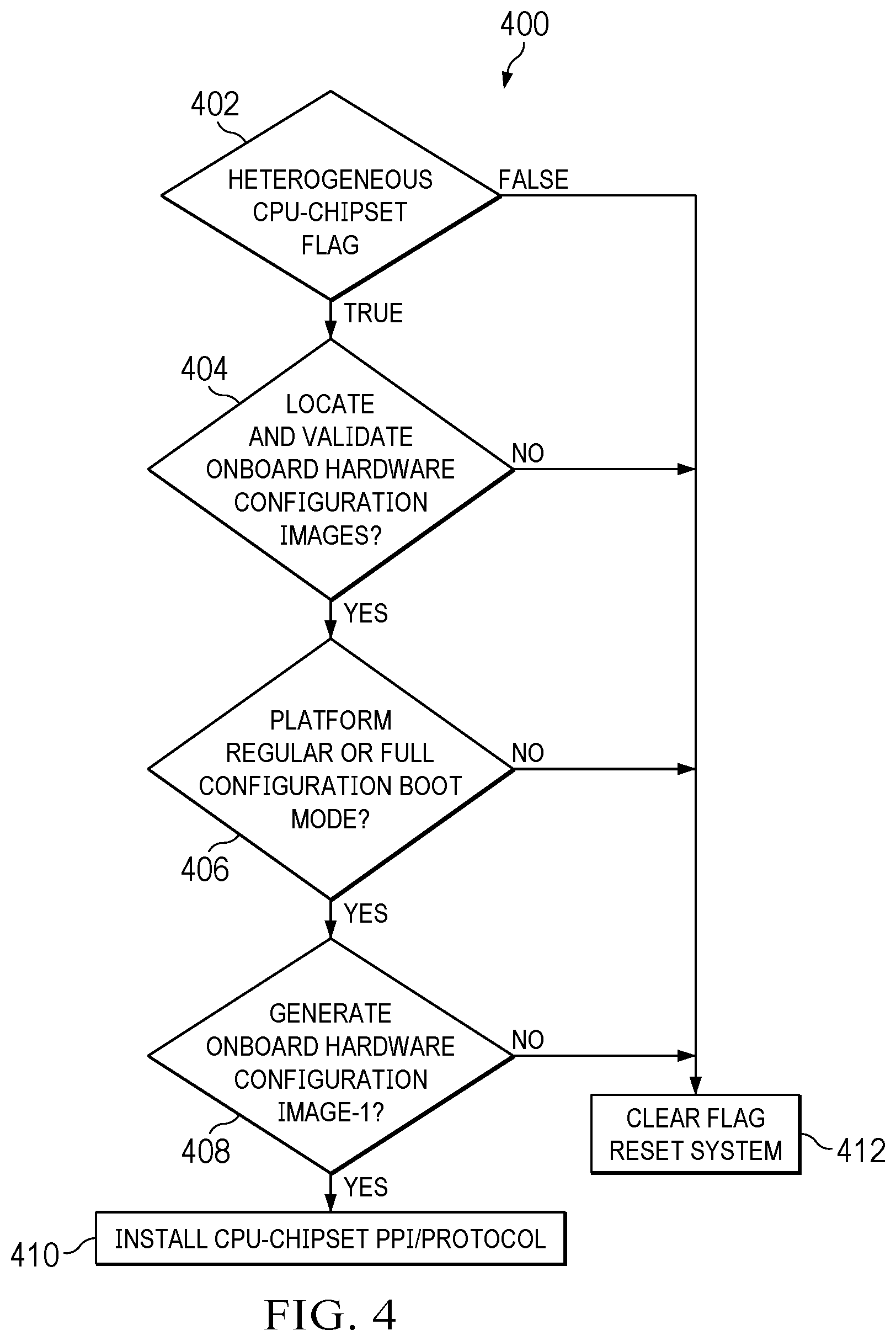 Patent US12602217 Figure 6 – Seamless update provisioning for common chipsets carrying different CPU families
