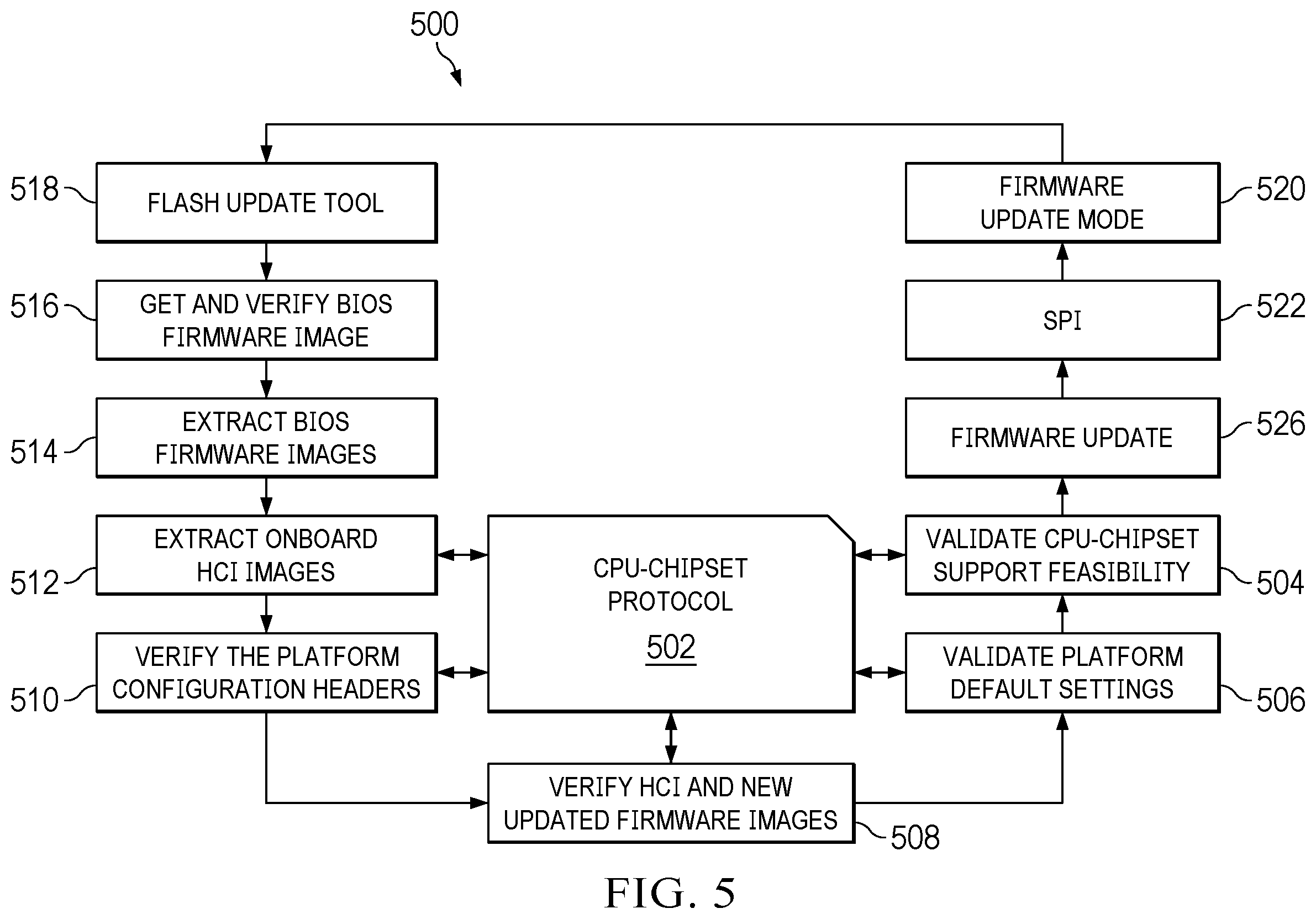Patent US12602217 Figure 7 – Seamless update provisioning for common chipsets carrying different CPU families