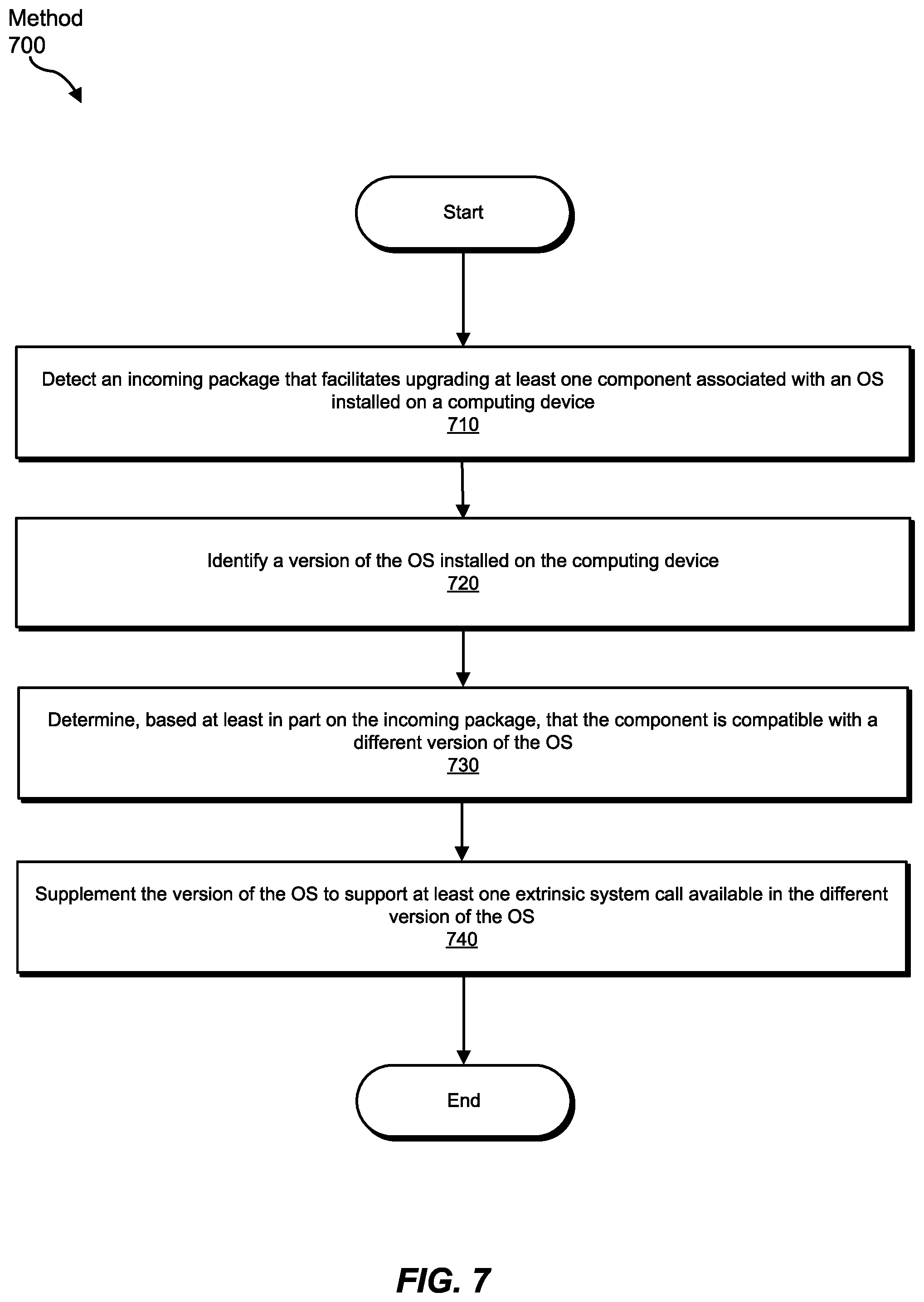 Patent US12602218 Figure 7 – Apparatus, system, and method for supplementing outdated versions of operating systems to facilitate upgrades