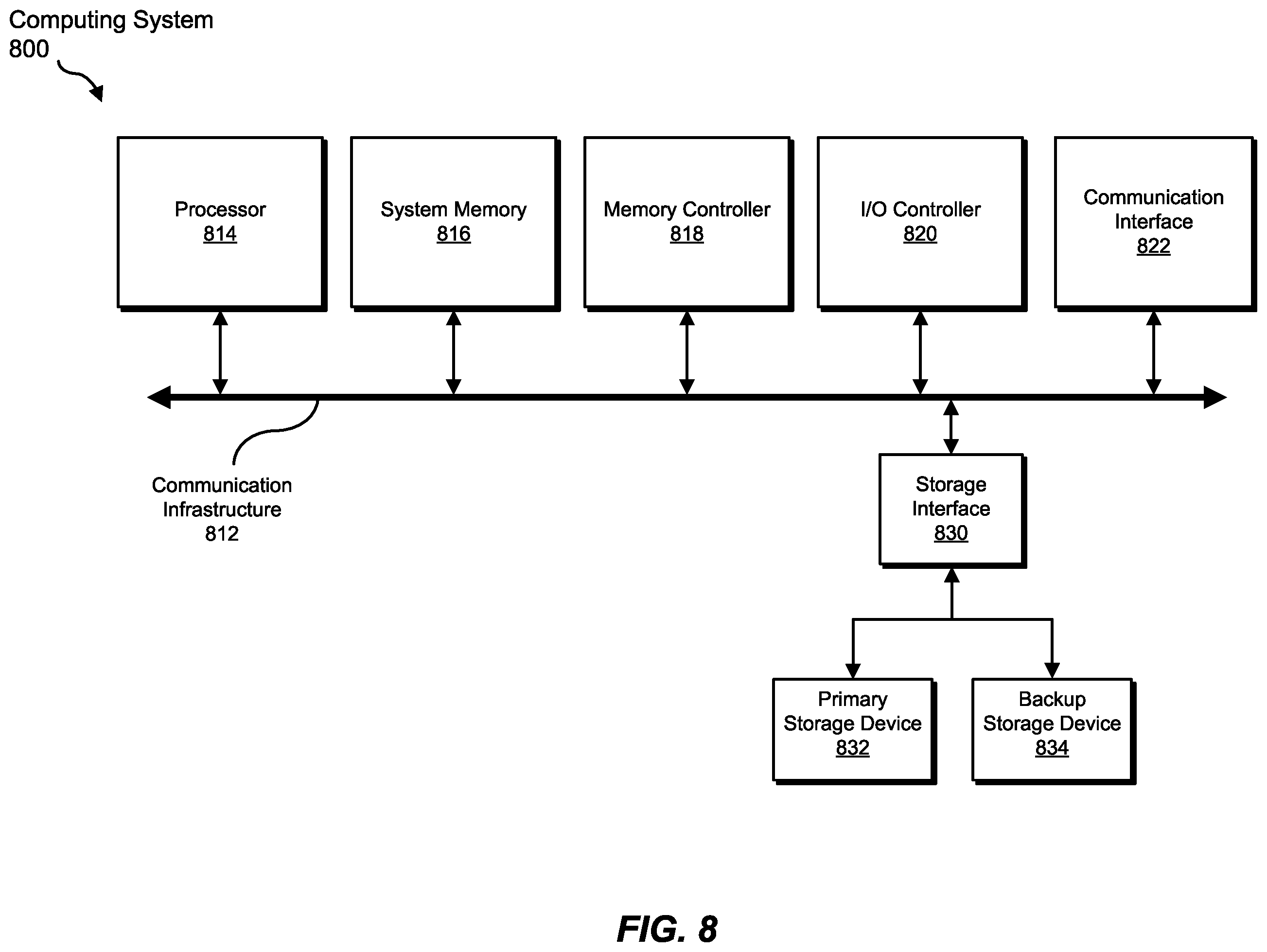 Patent US12602218 Figure 8 – Apparatus, system, and method for supplementing outdated versions of operating systems to facilitate upgrades