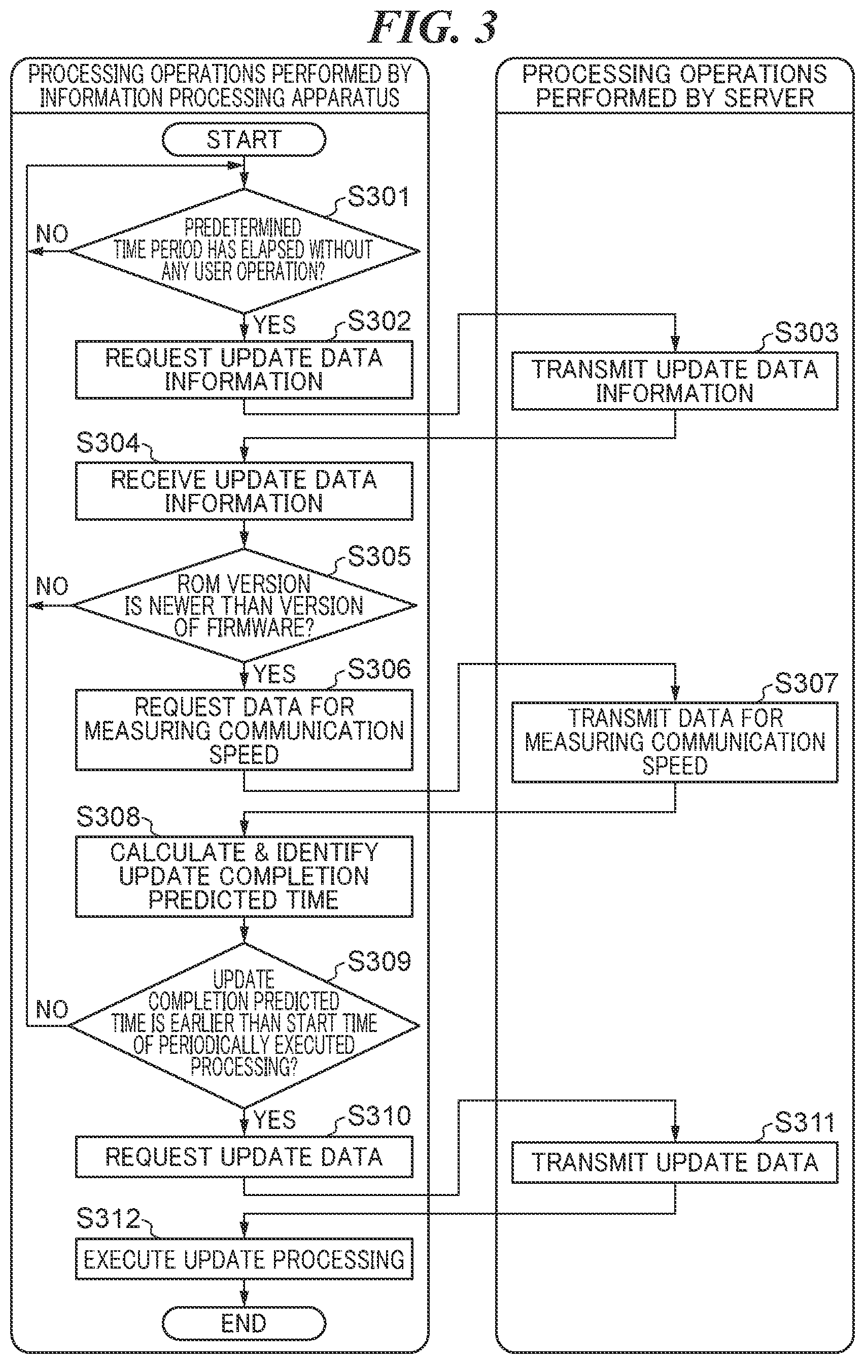 Patent US12602219 Figure 3 – Information processing apparatus capable of preventing delay of execution of periodically executed processing, method of controlling information processing apparatus, and storage medium