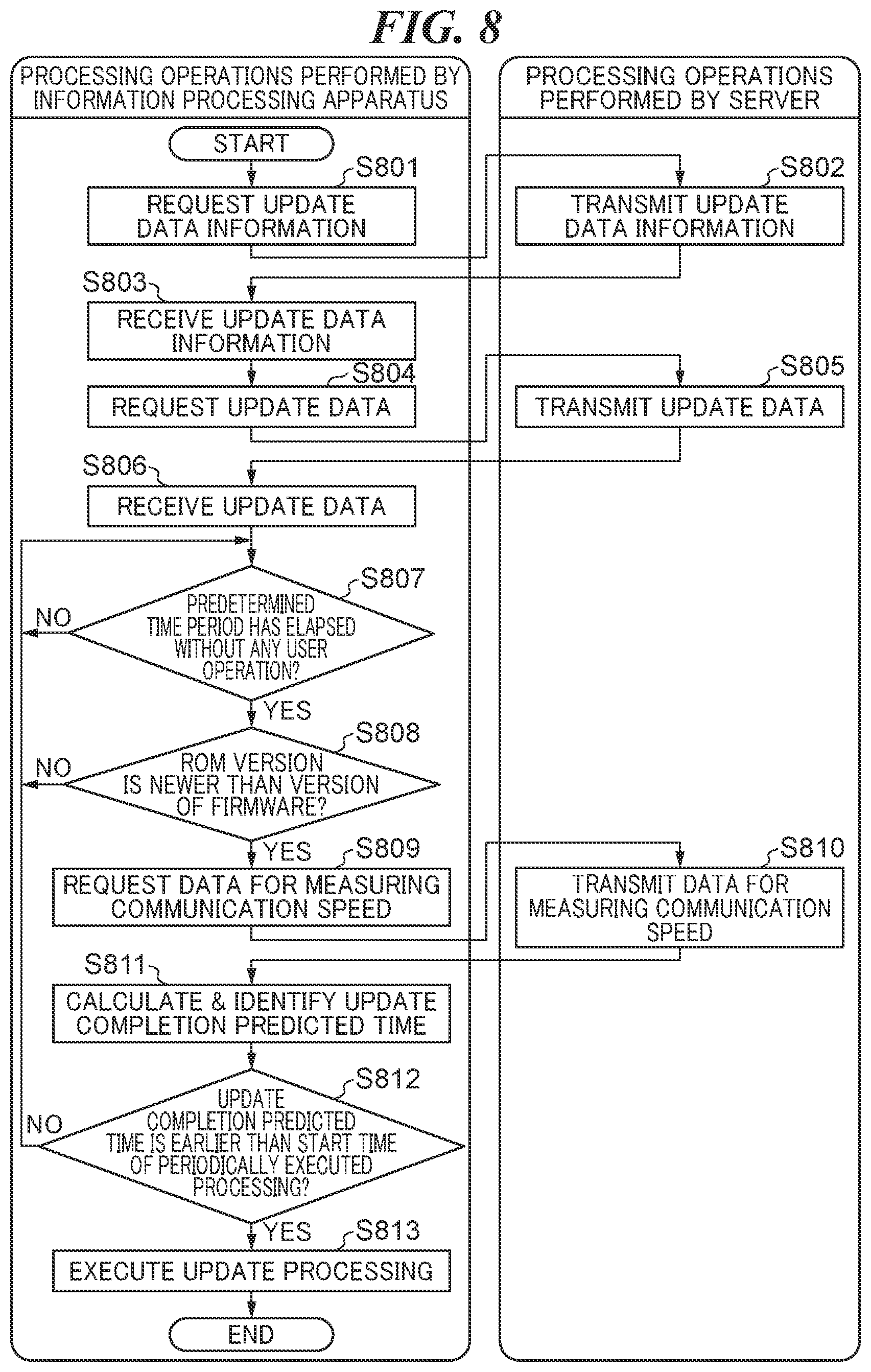 Patent US12602219 Figure 8 – Information processing apparatus capable of preventing delay of execution of periodically executed processing, method of controlling information processing apparatus, and storage medium