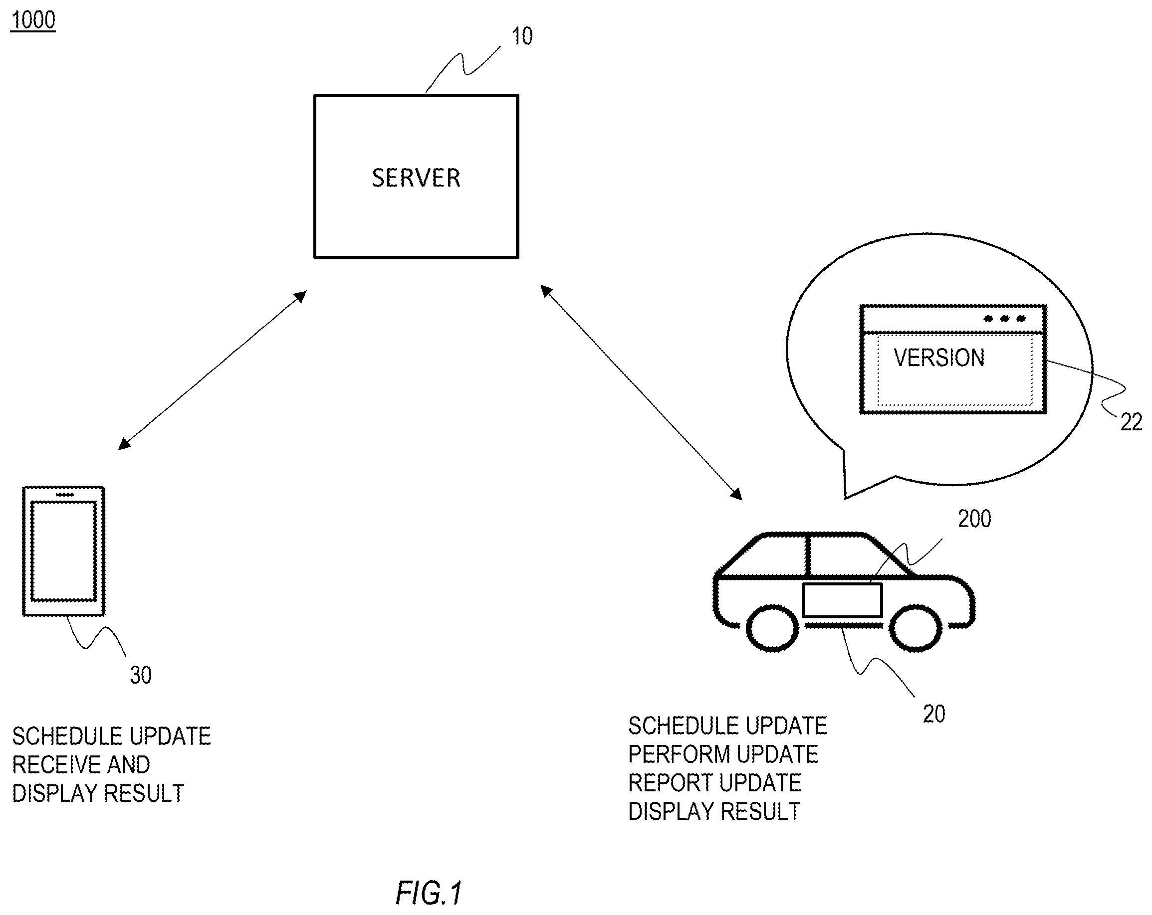 Patent US12602220 Figure 1 – Program update method, program update system and mobile object