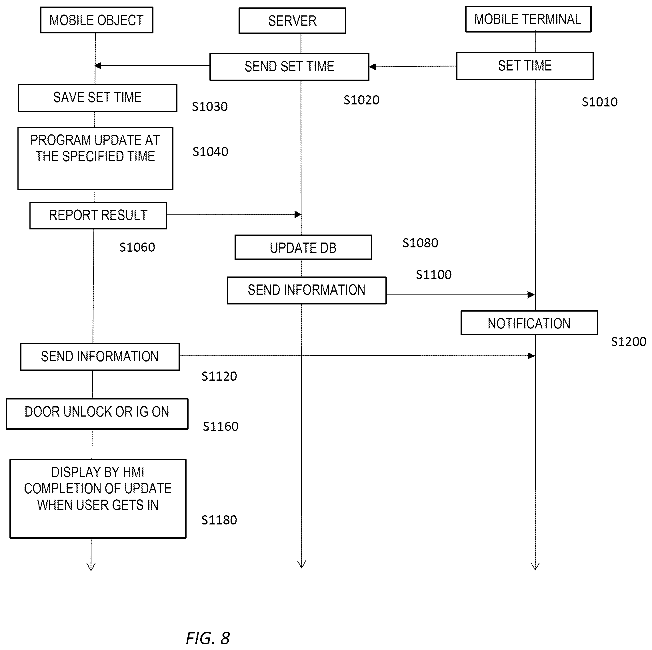 Patent US12602220 Figure 8 – Program update method, program update system and mobile object
