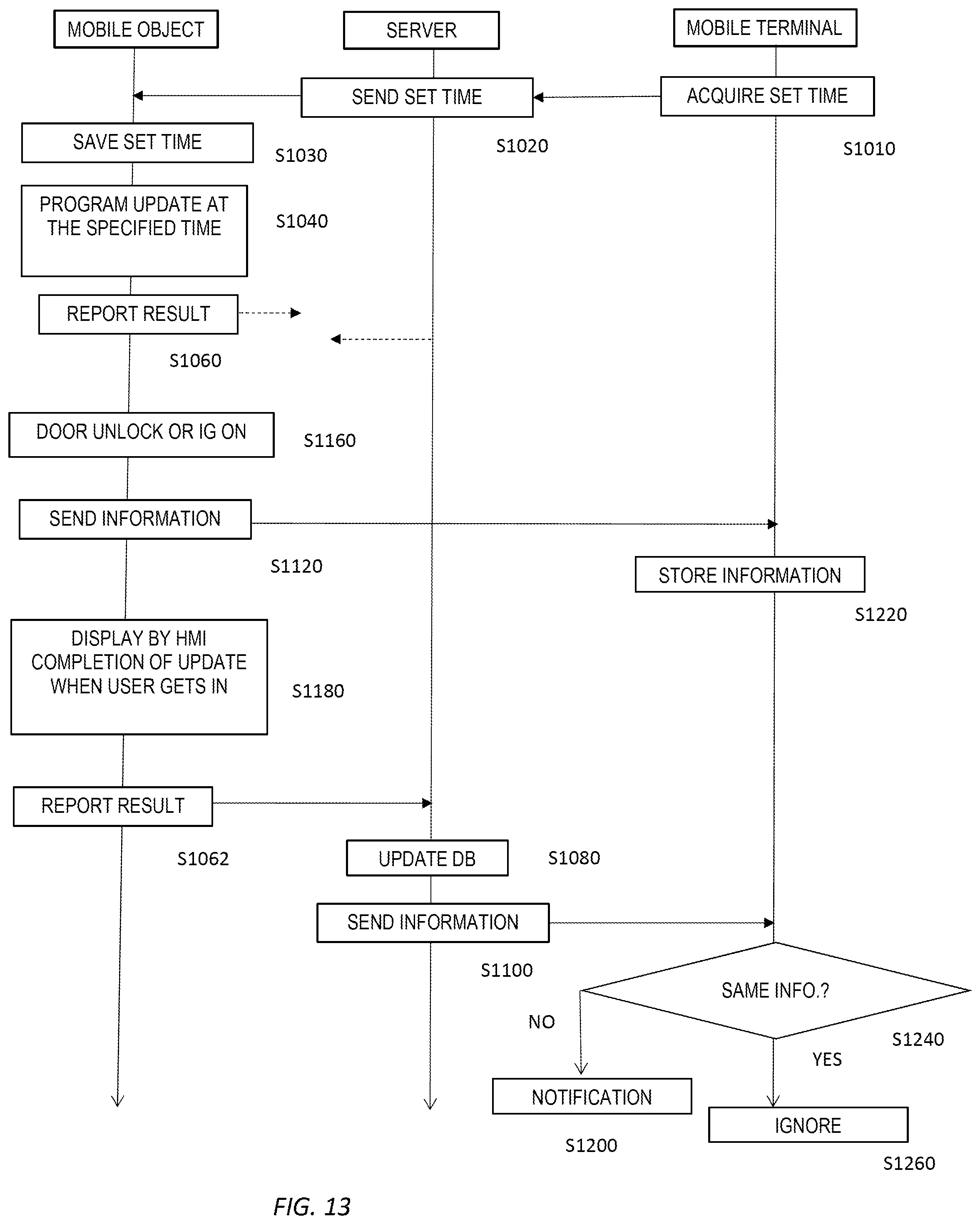 Patent US12602220 Figure 13 – Program update method, program update system and mobile object