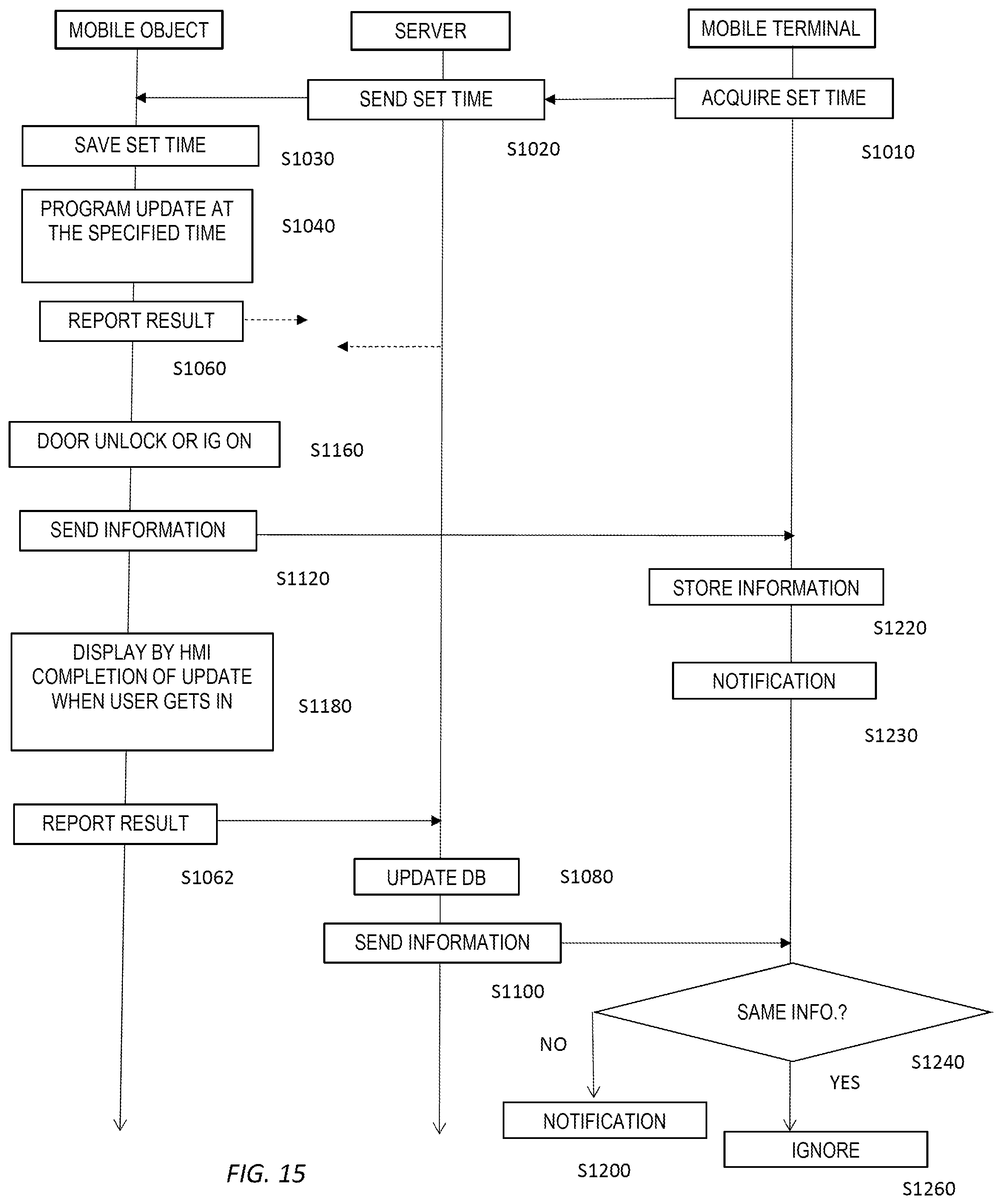 Patent US12602220 Figure 15 – Program update method, program update system and mobile object