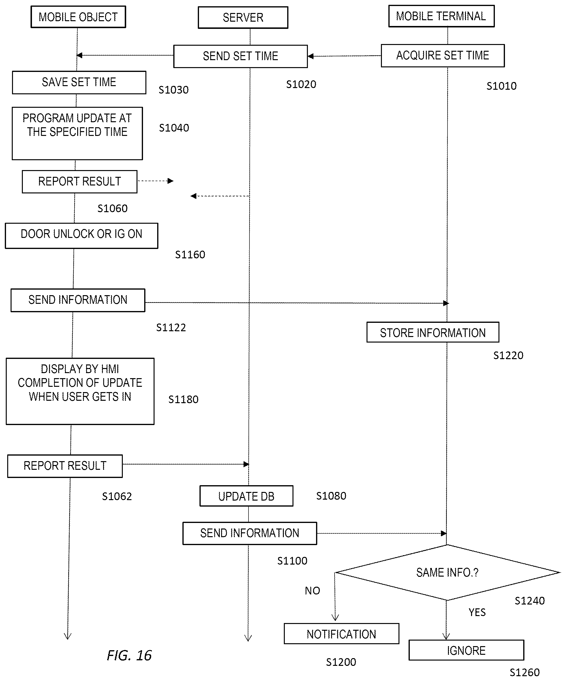 Patent US12602220 Figure 16 – Program update method, program update system and mobile object