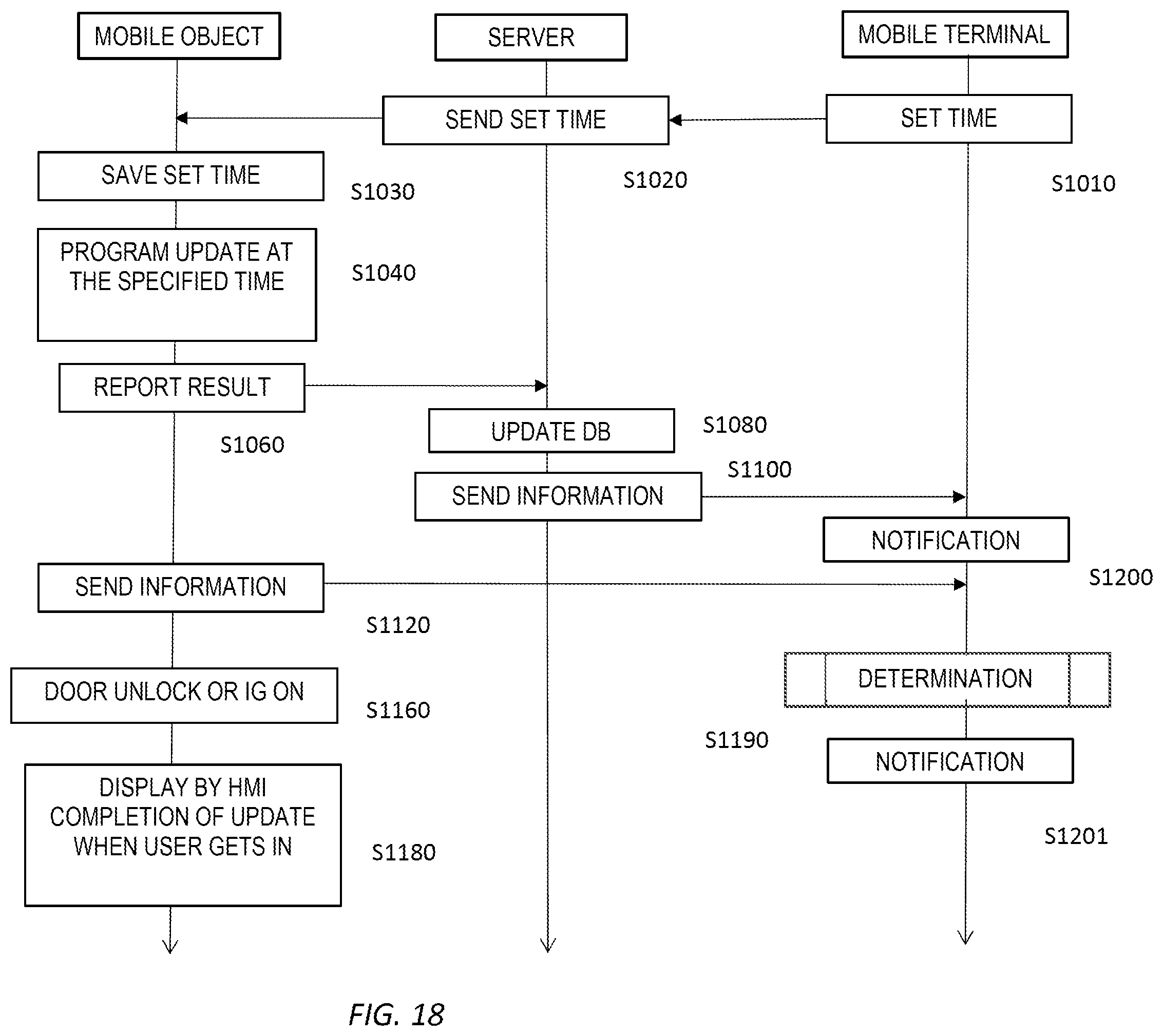 Patent US12602220 Figure 18 – Program update method, program update system and mobile object