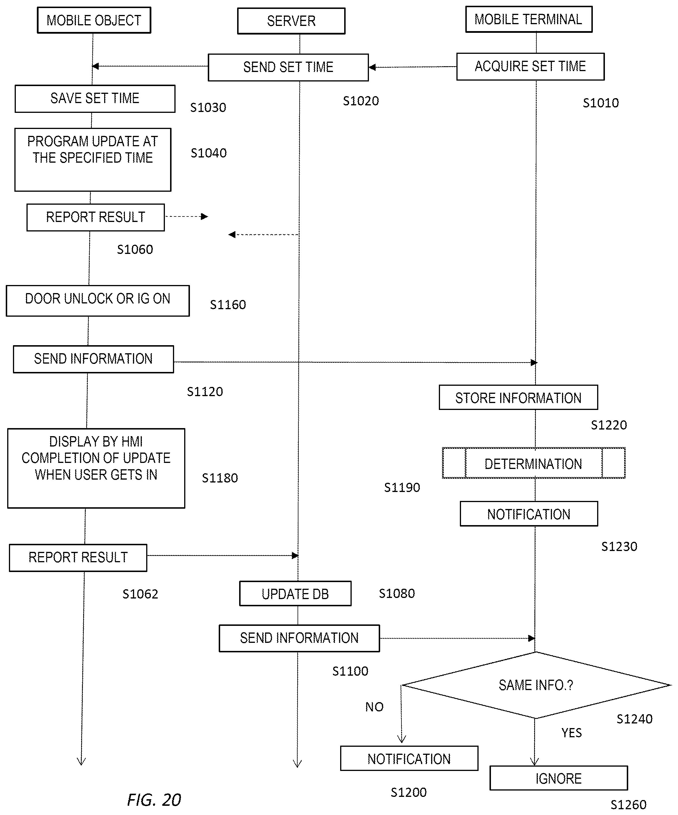 Patent US12602220 Figure 20 – Program update method, program update system and mobile object