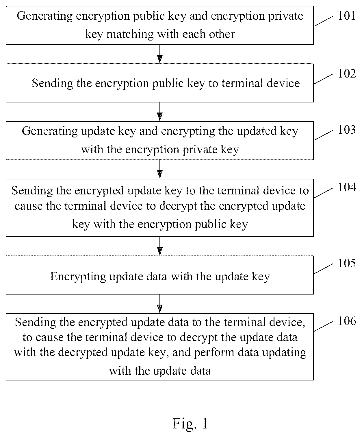 Patent US12602222 Figure 1 – Over-the-air updating method, update server, terminal device, and internet of things system