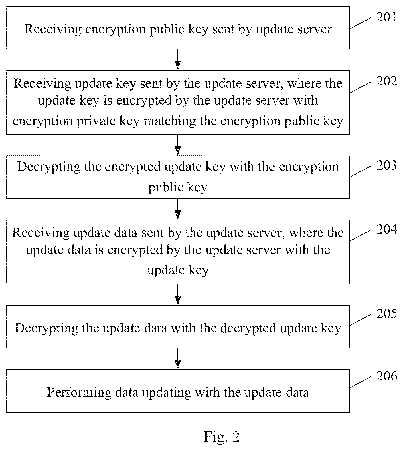 Patent US12602222 Figure 2 – Over-the-air updating method, update server, terminal device, and internet of things system