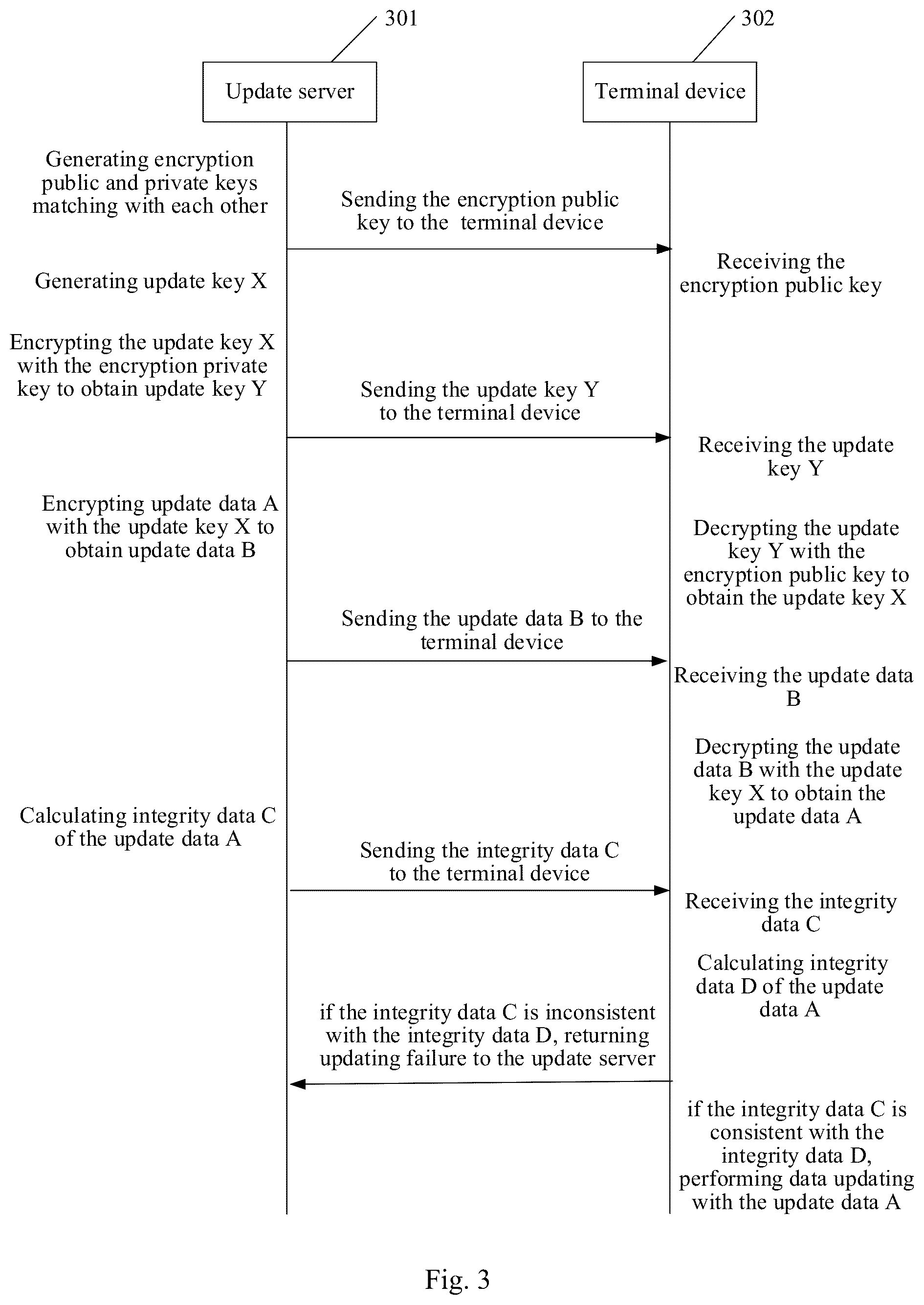 Patent US12602222 Figure 3 – Over-the-air updating method, update server, terminal device, and internet of things system