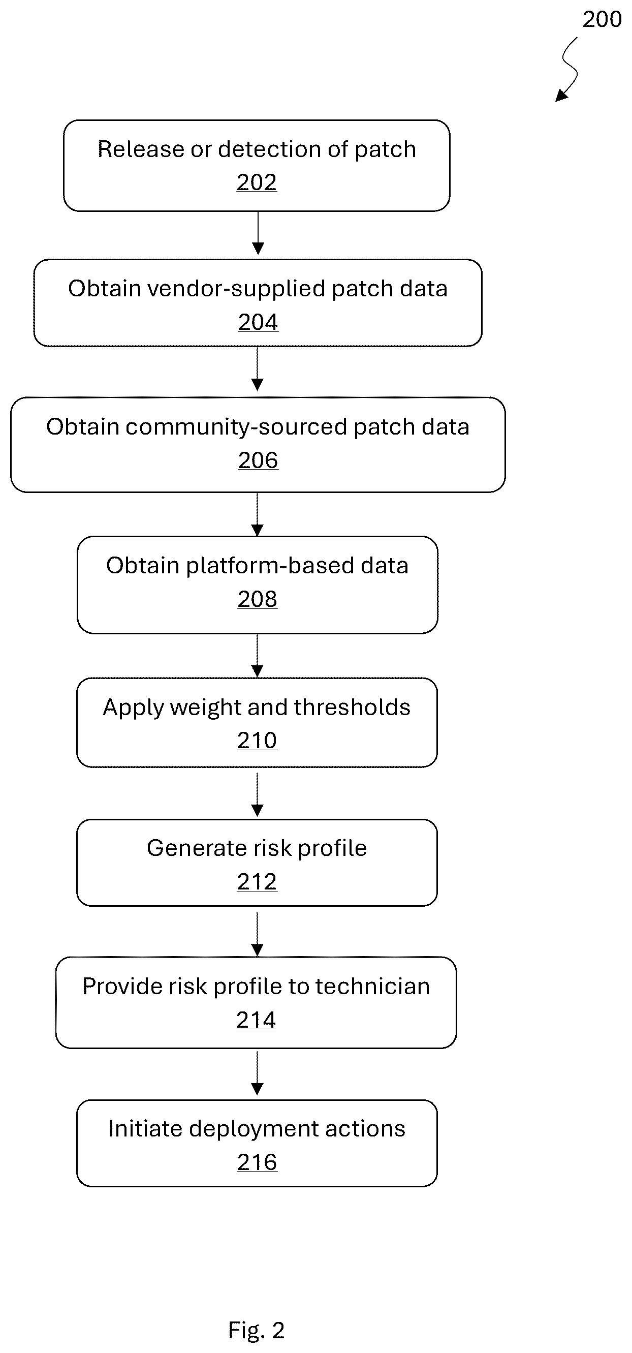 Patent US12602223 Figure 2 – Dynamic patch management system and method