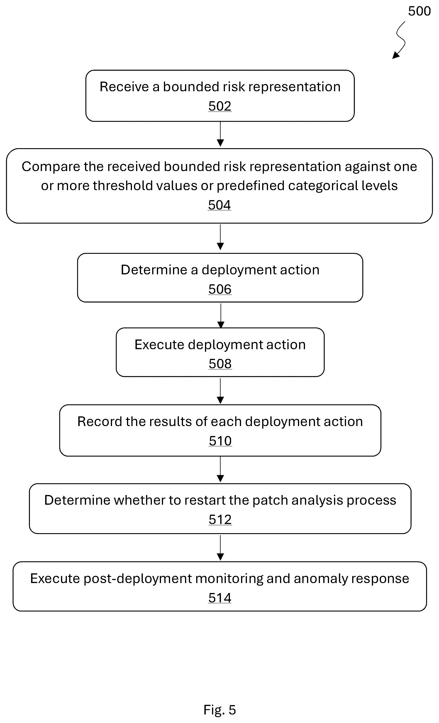 Patent US12602223 Figure 5 – Dynamic patch management system and method