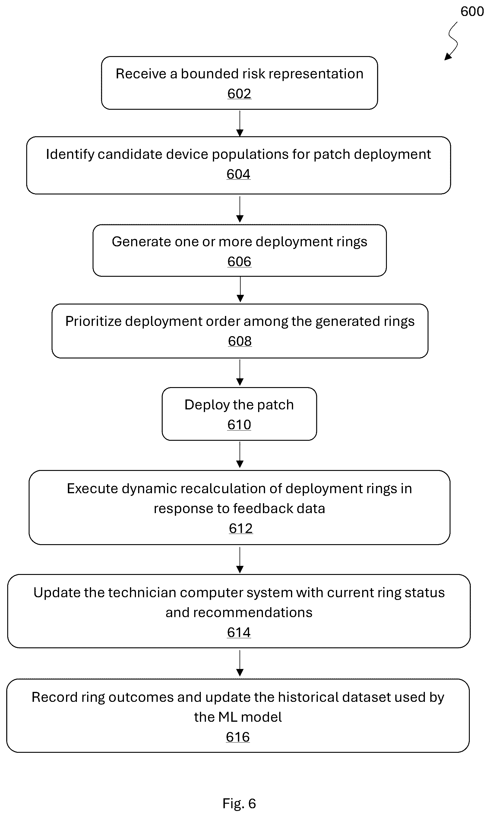 Patent US12602223 Figure 6 – Dynamic patch management system and method
