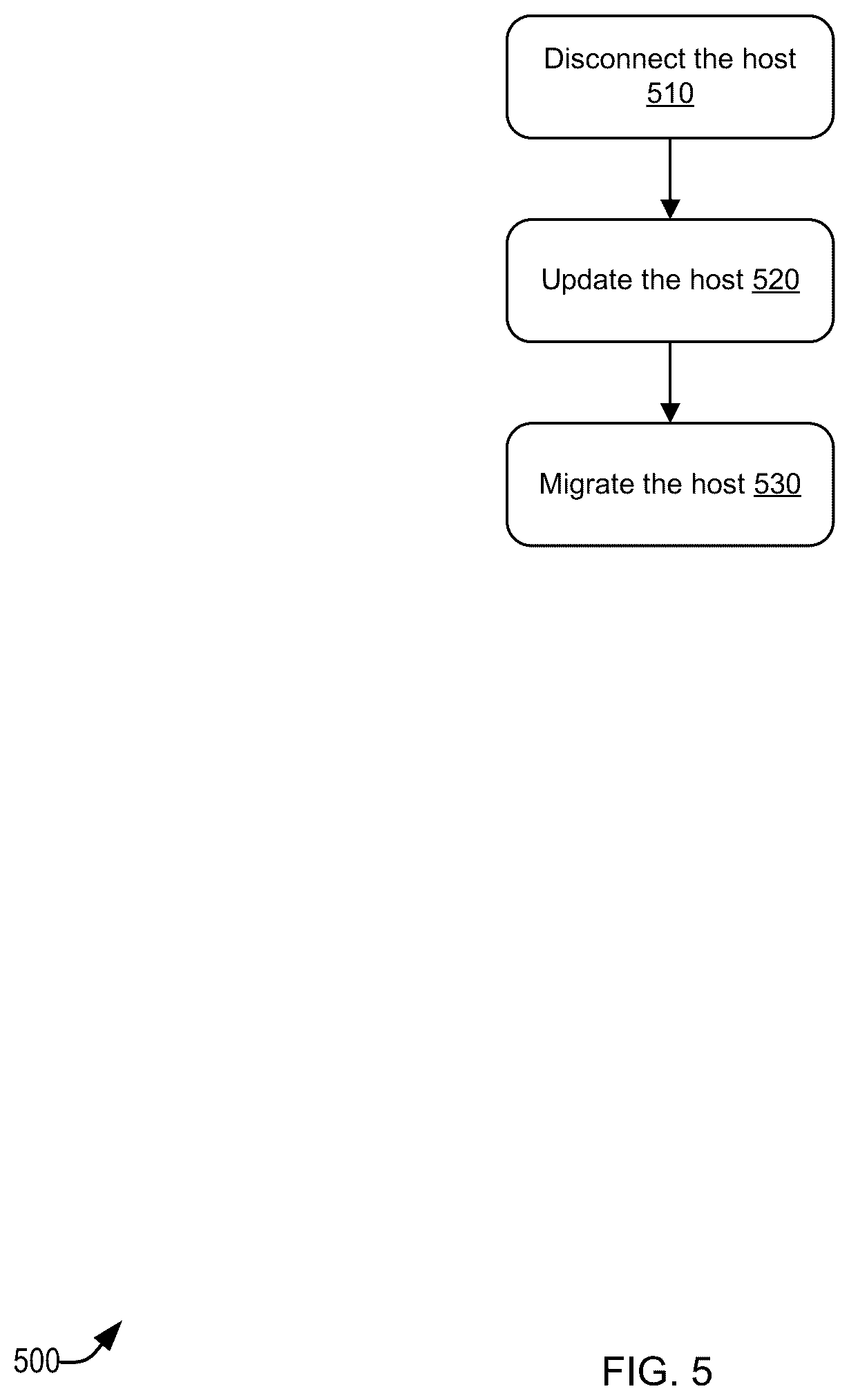 Patent US12602224 Figure 5 – Non-terminating firmware update