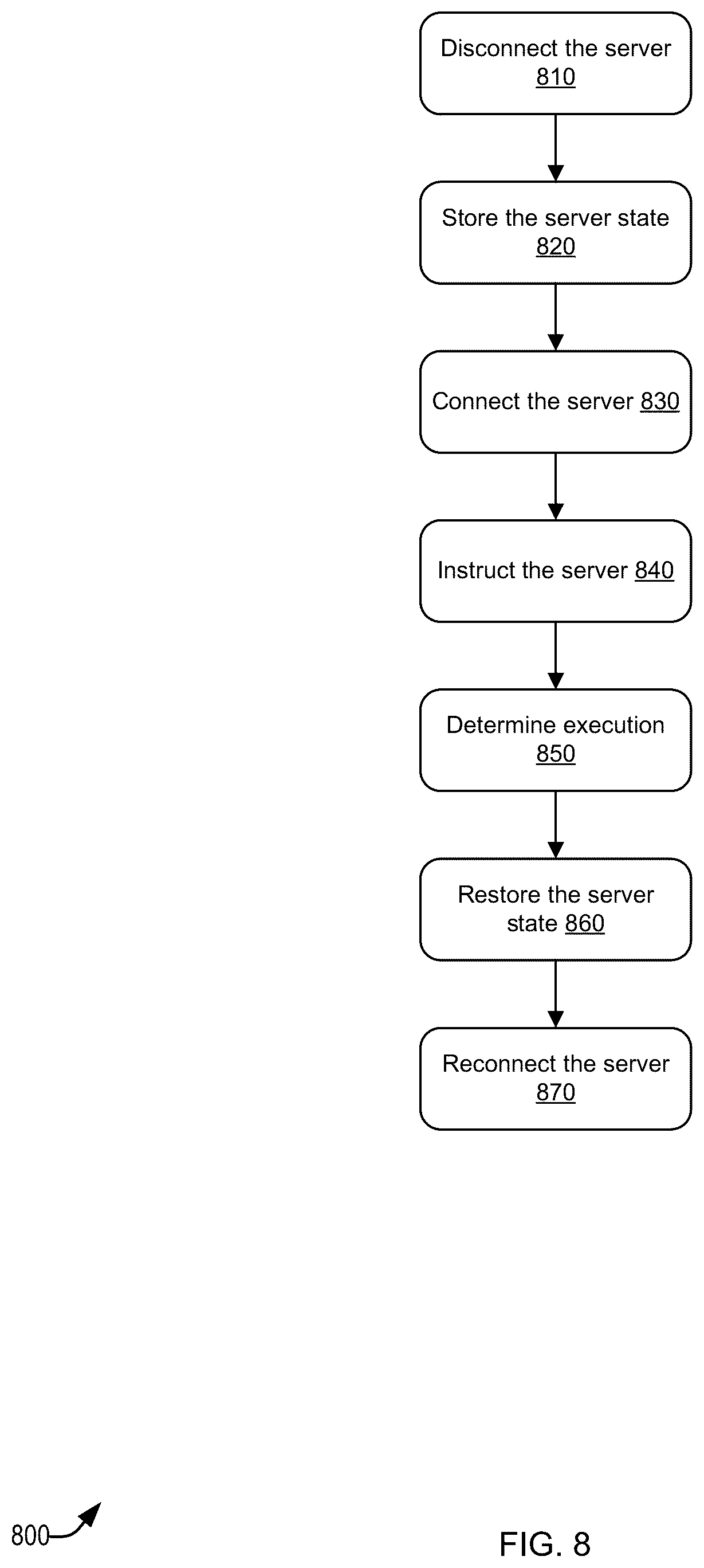 Patent US12602224 Figure 8 – Non-terminating firmware update