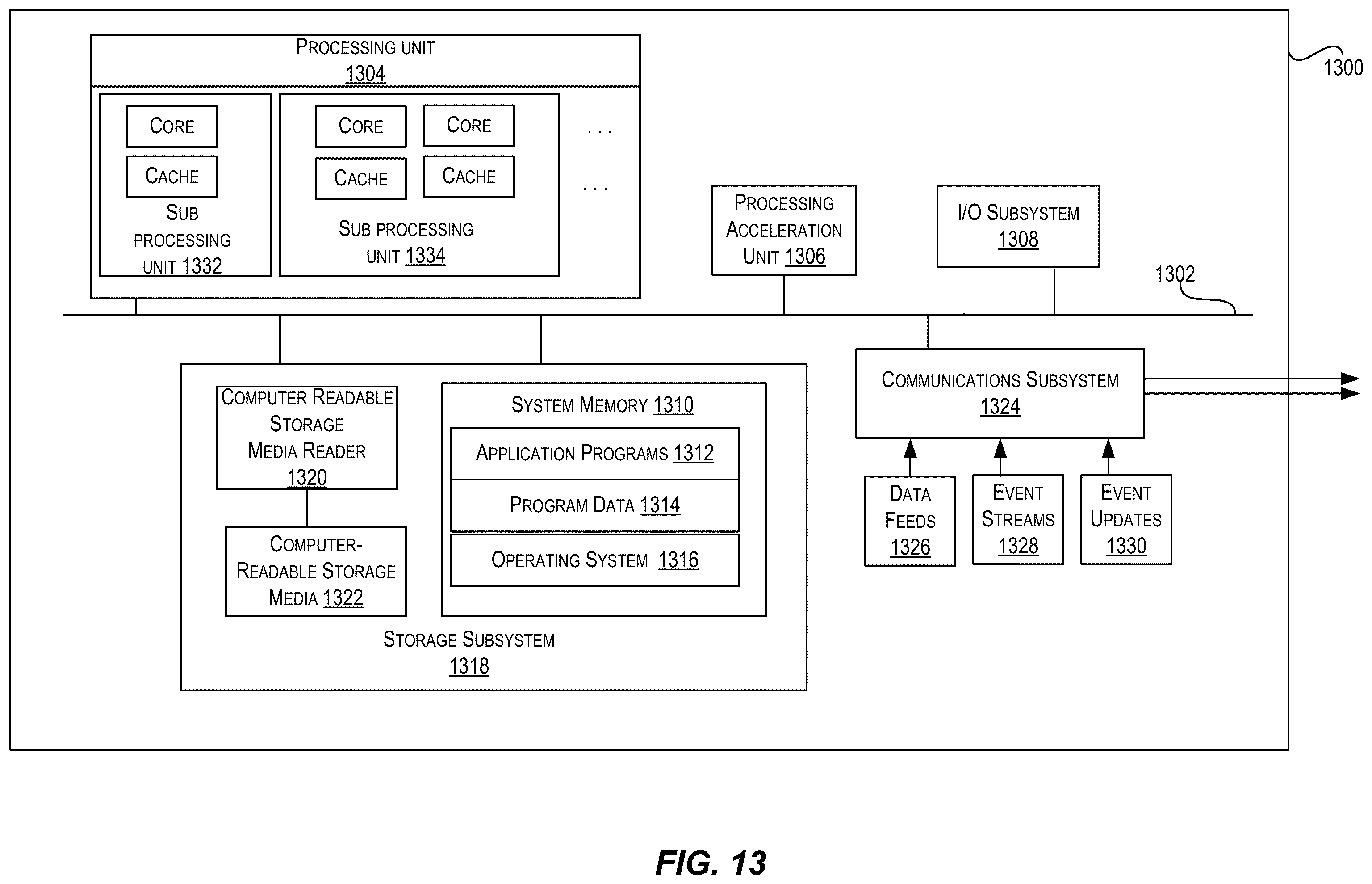 Patent US12602224 Figure 13 – Non-terminating firmware update