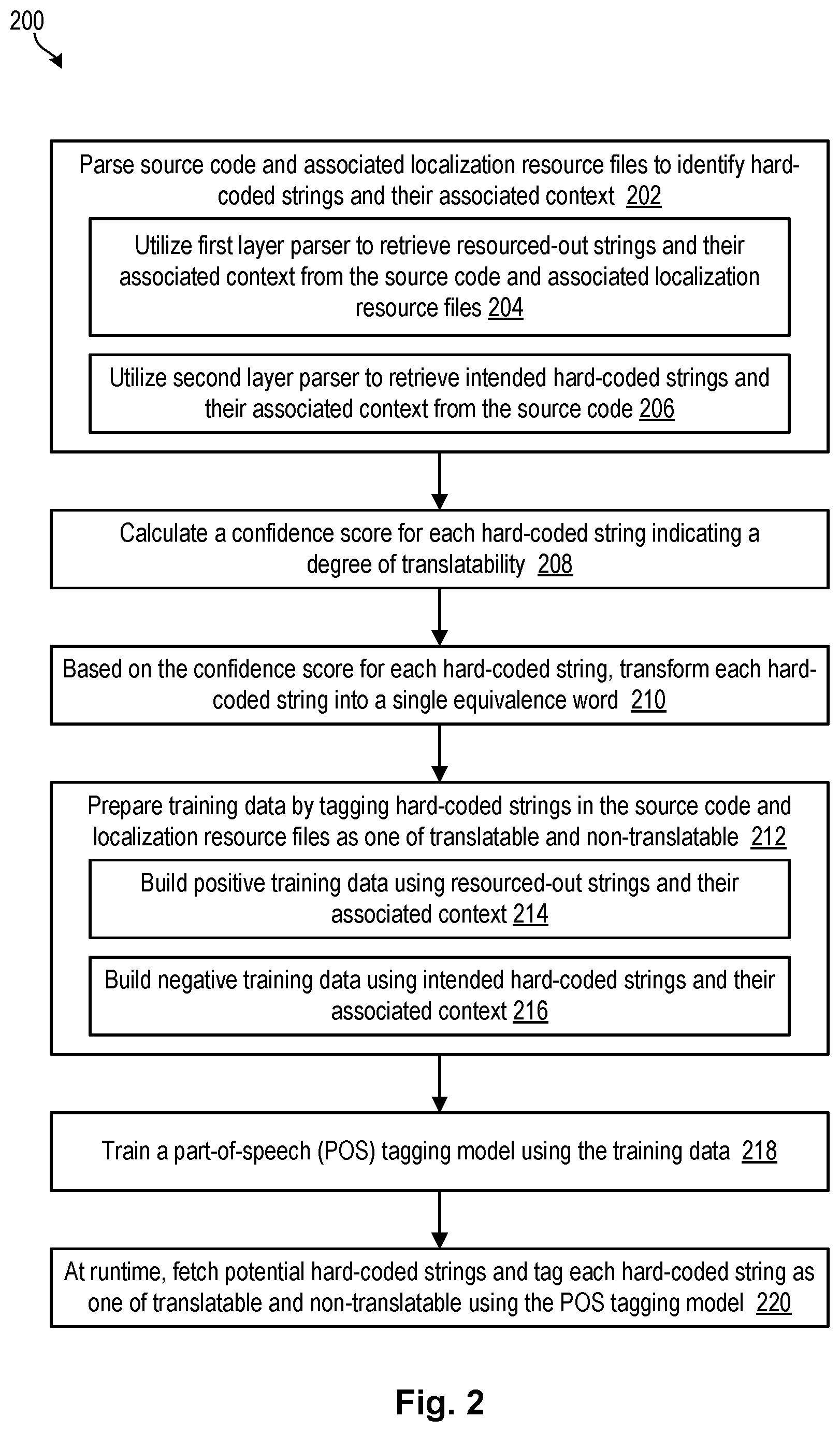 Patent US12602225 Figure 2 – Identifying the translatability of hard-coded strings in source code via POS tagging