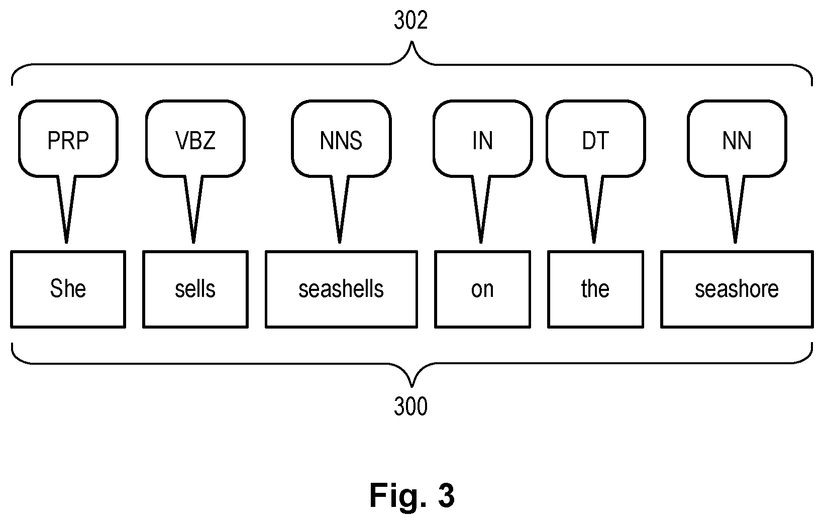 Patent US12602225 Figure 3 – Identifying the translatability of hard-coded strings in source code via POS tagging