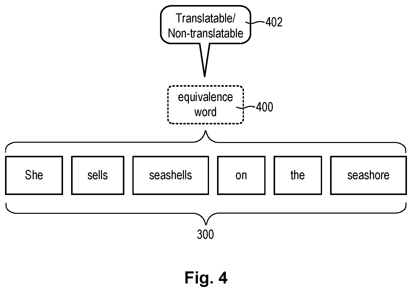 Patent US12602225 Figure 4 – Identifying the translatability of hard-coded strings in source code via POS tagging