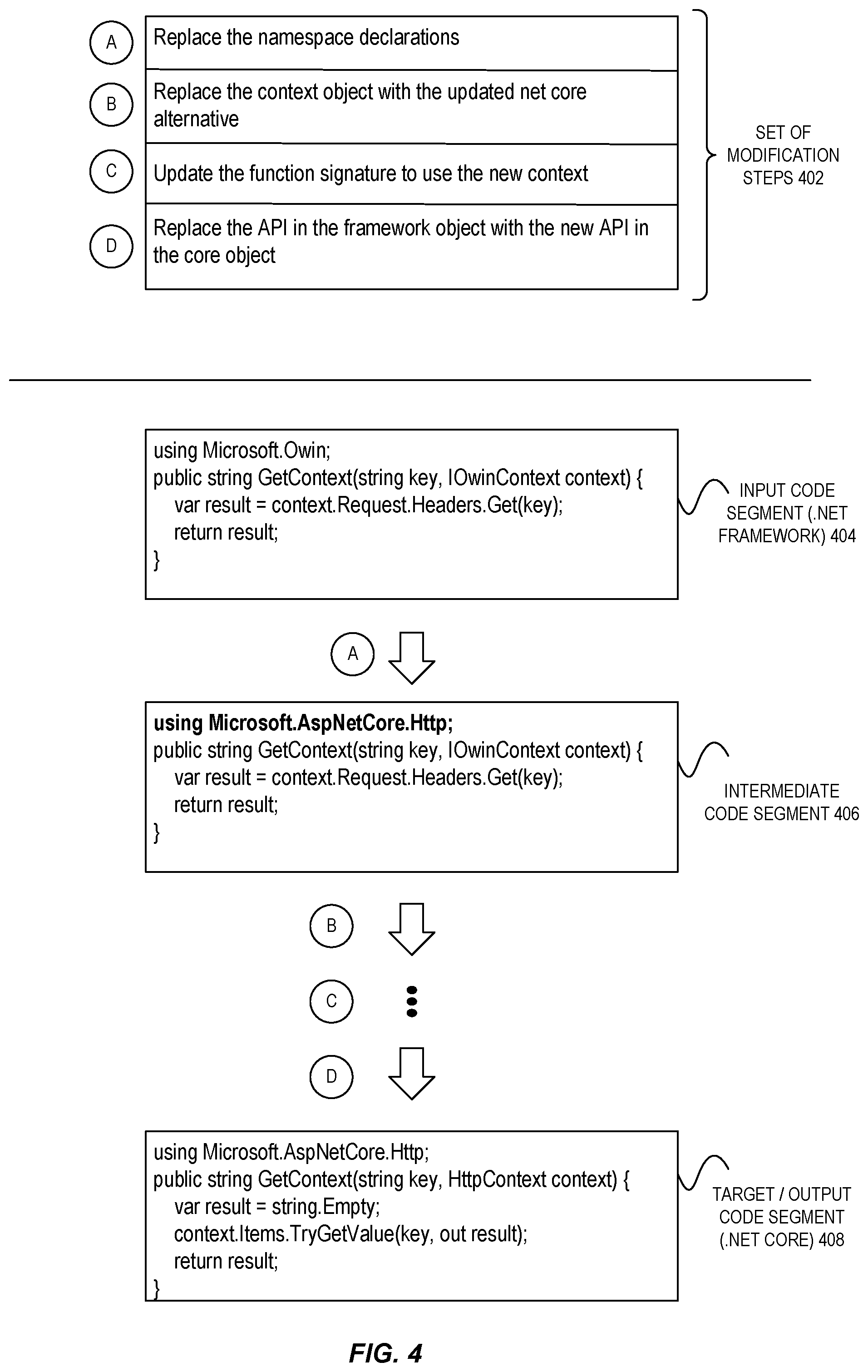Patent US12602226 Figure 4 – Complex code modification via chain of thought prompting